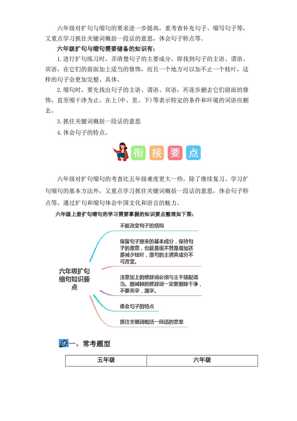 03 扩句与缩句（讲义+试题） -2023年五升六语文暑假衔接课（统编版）.docx 第2页