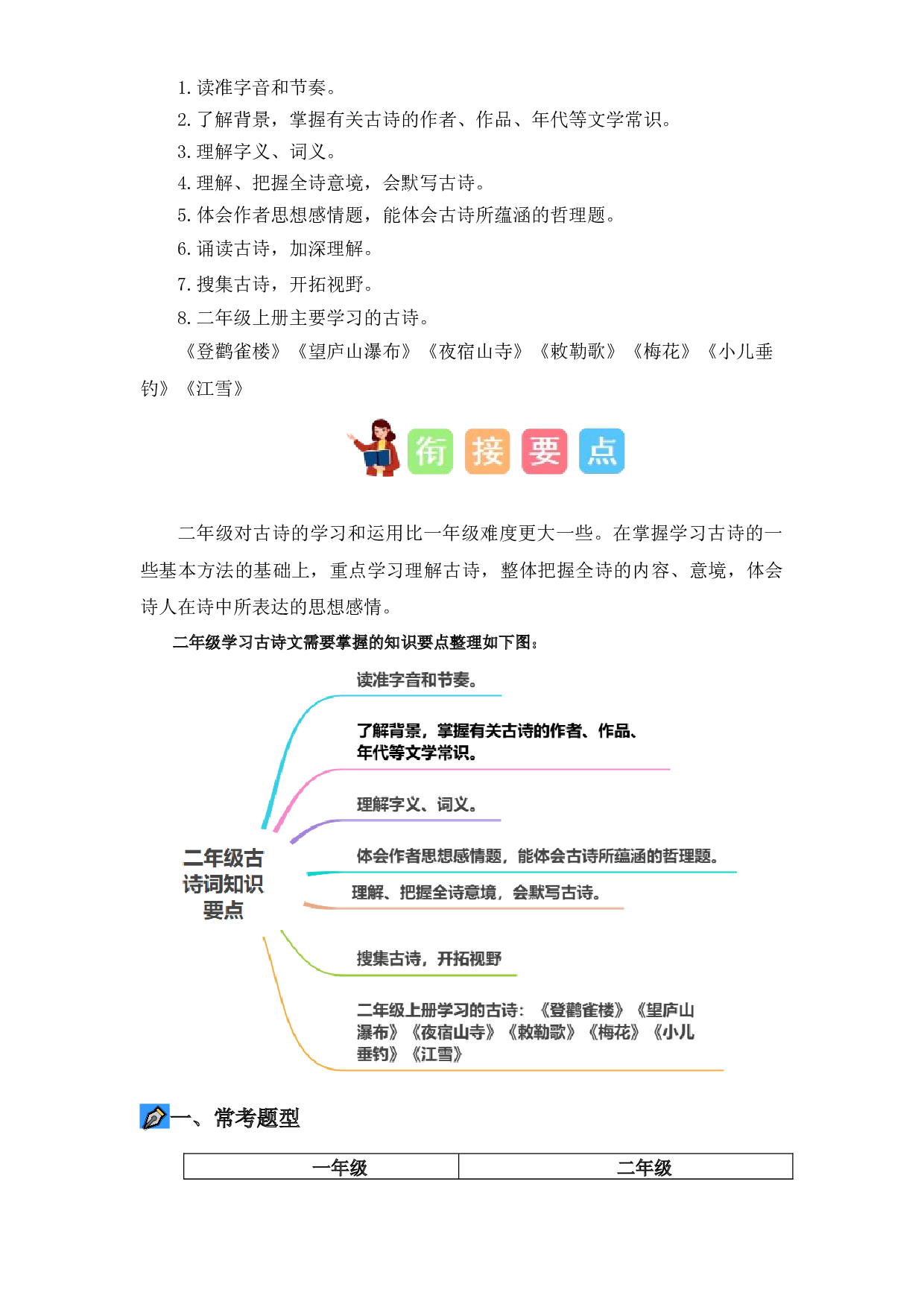 09 古诗鉴赏（讲义+试题） -2023年一升二语文暑假衔接课（统编版）.docx 第2页
