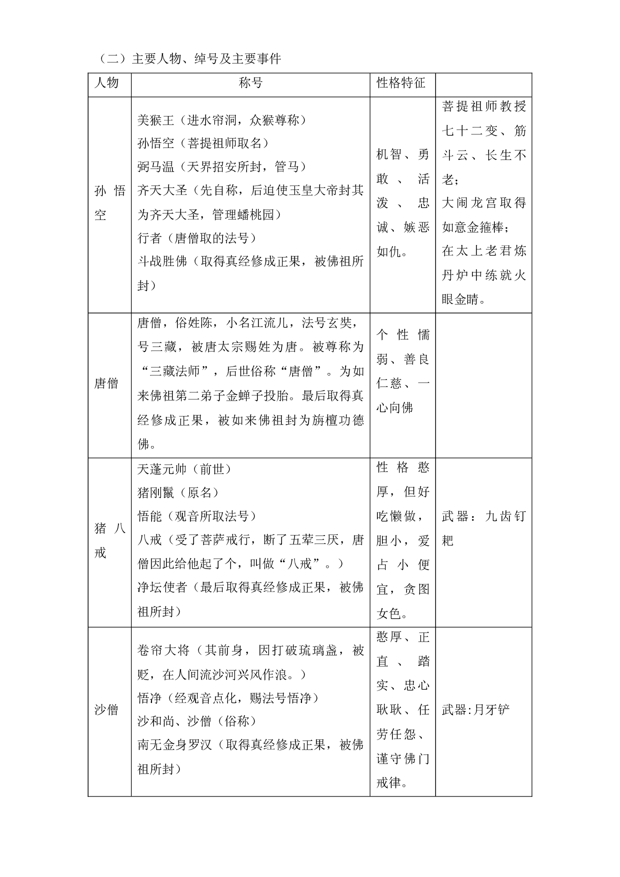 【暑假衔接】知识点专题十 四大名著（讲义+试题）四升五年级语文（含答案）.docx 第2页