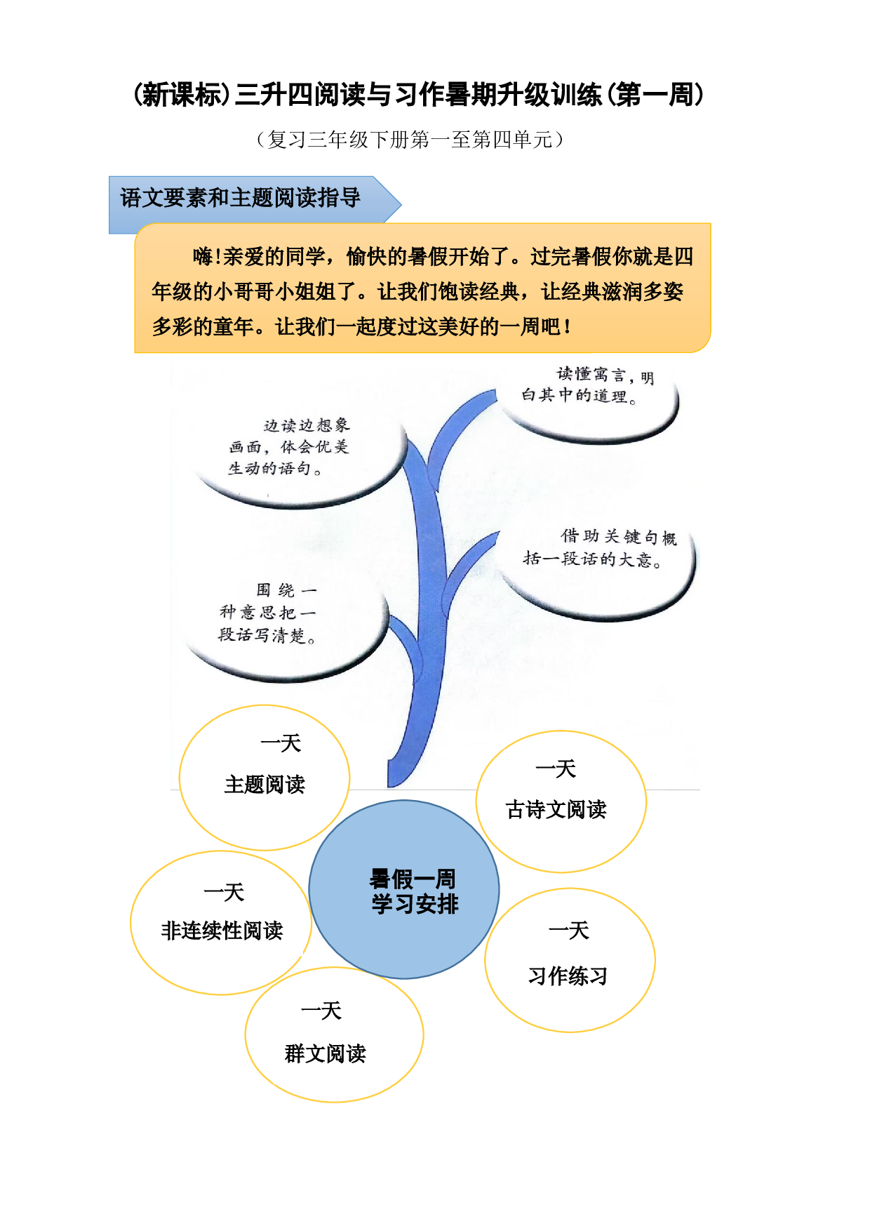 (新课标)三升四语文阅读与习作暑期升级训练(第一周).docx 第1页