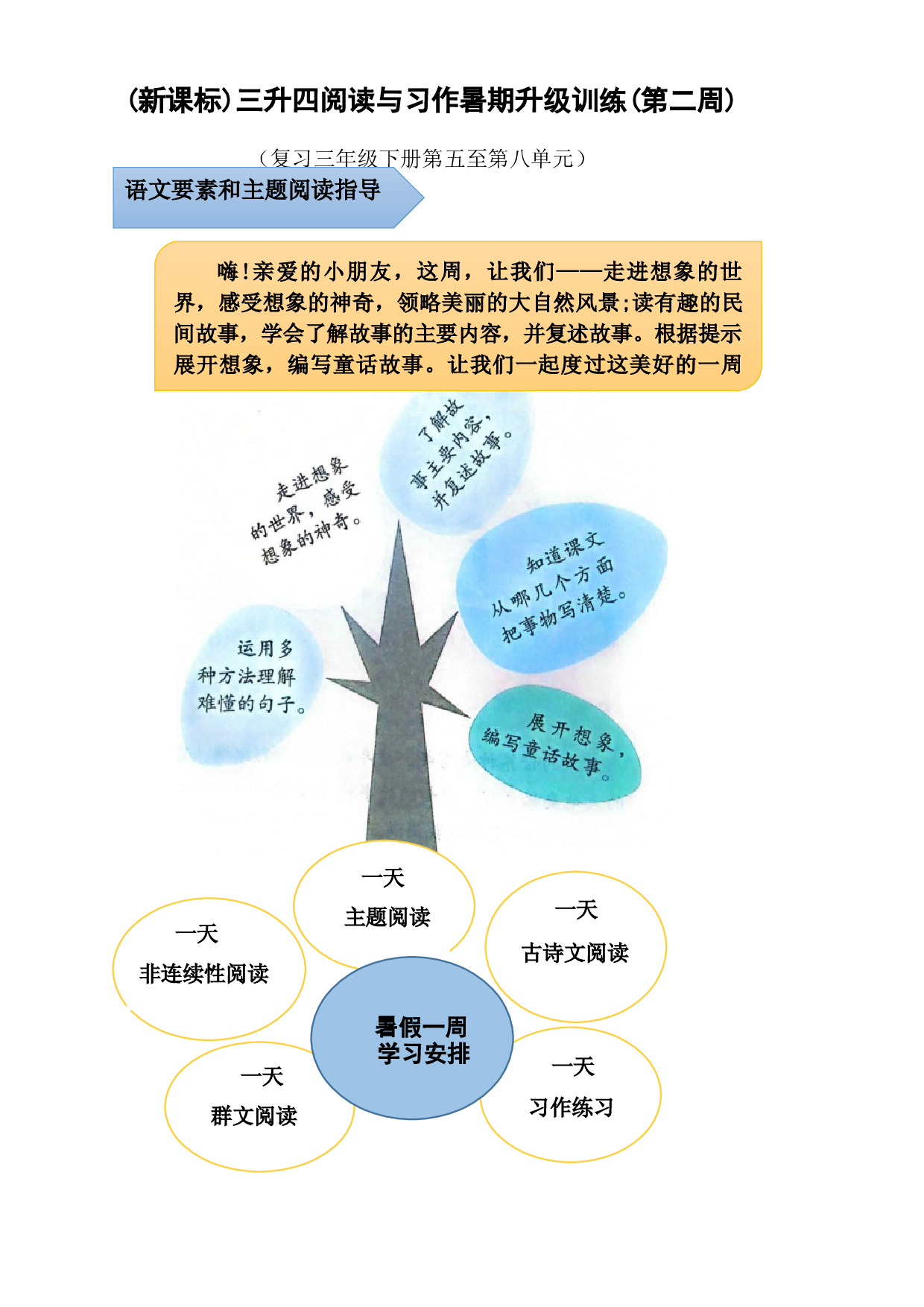 (新课标)三升四语文阅读与习作暑期升级训练(第二周).docx 第1页