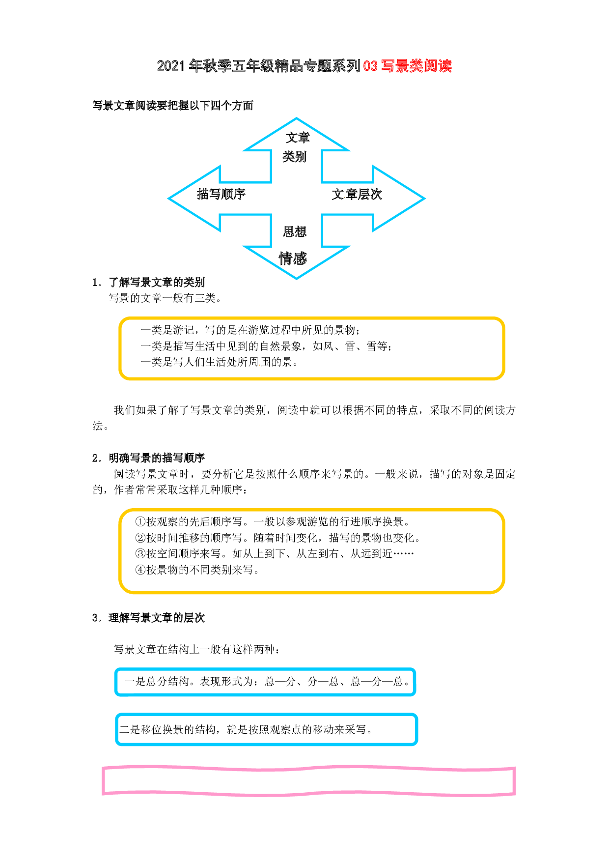 2021秋五年级语文阅读与作文专题讲义：03写景类阅读.docx 第1页