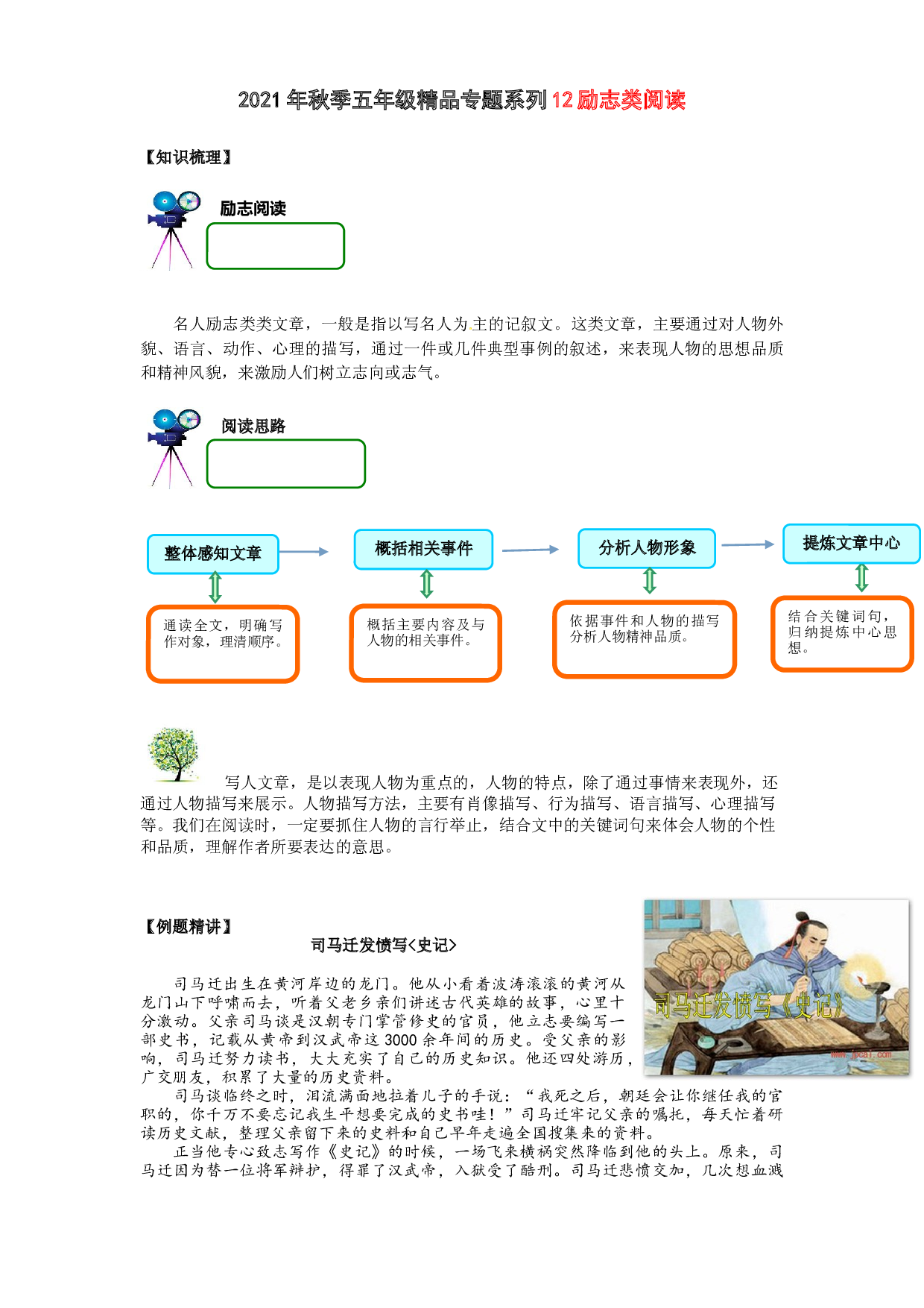 2021秋五年级语文阅读与作文专题讲义：12励志类阅读.docx 第1页