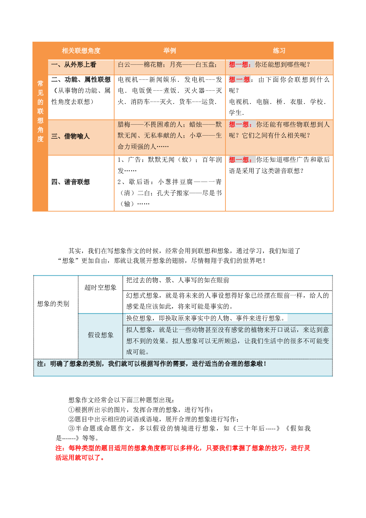 2021秋五年级语文阅读与作文专题讲义：14想象类作文.docx 第2页