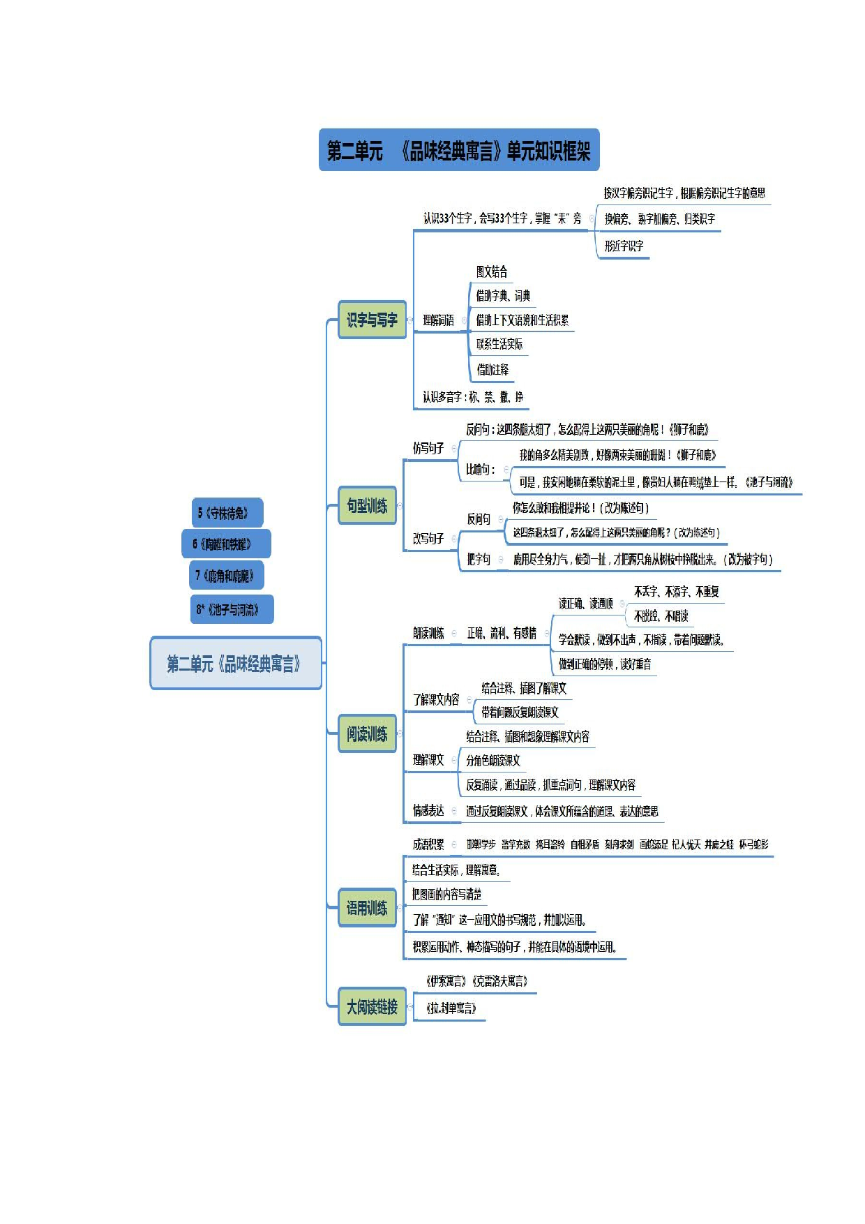 部编版语文三年级下册 5守株待兔 知识点解读 能力提升 拓展训练（含答案）.docx 第1页