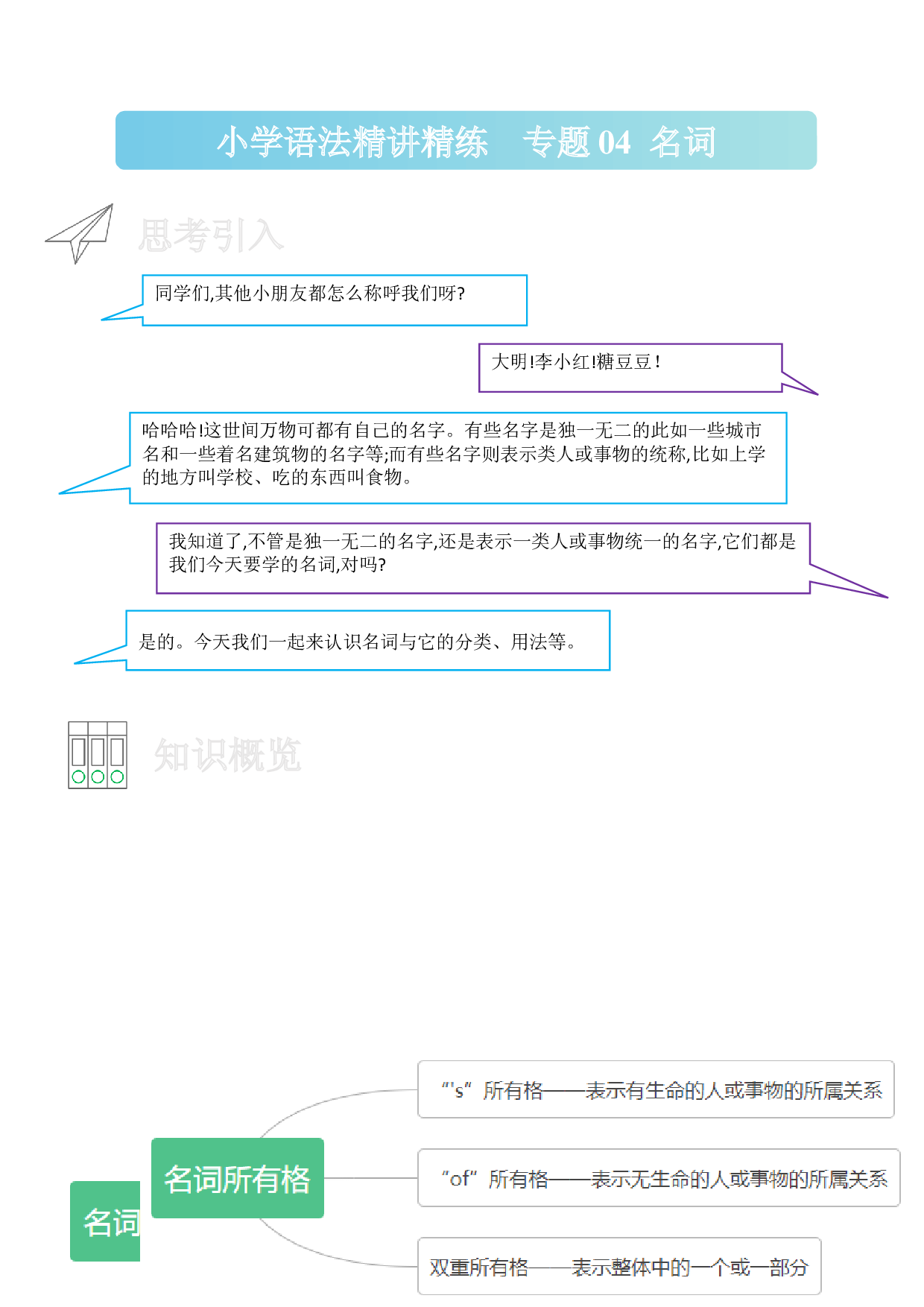 04 名词-小学语法精讲精练（附口诀、练习和答案）.docx 第1页