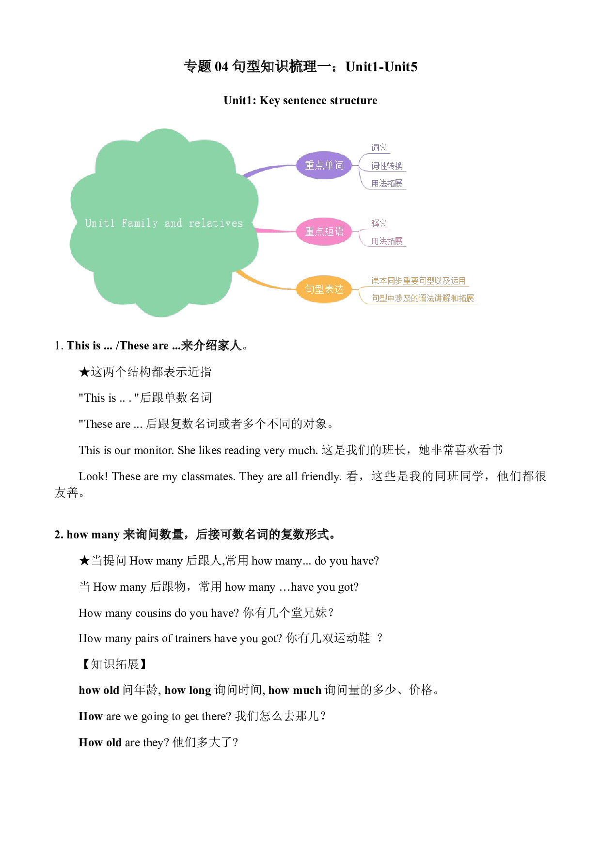04 句型知识梳理一：Unit 1-Unit 5（原卷版）-2021-2022学年六年级英语上学期期末考点大串讲（牛津上海版）.docx 第1页
