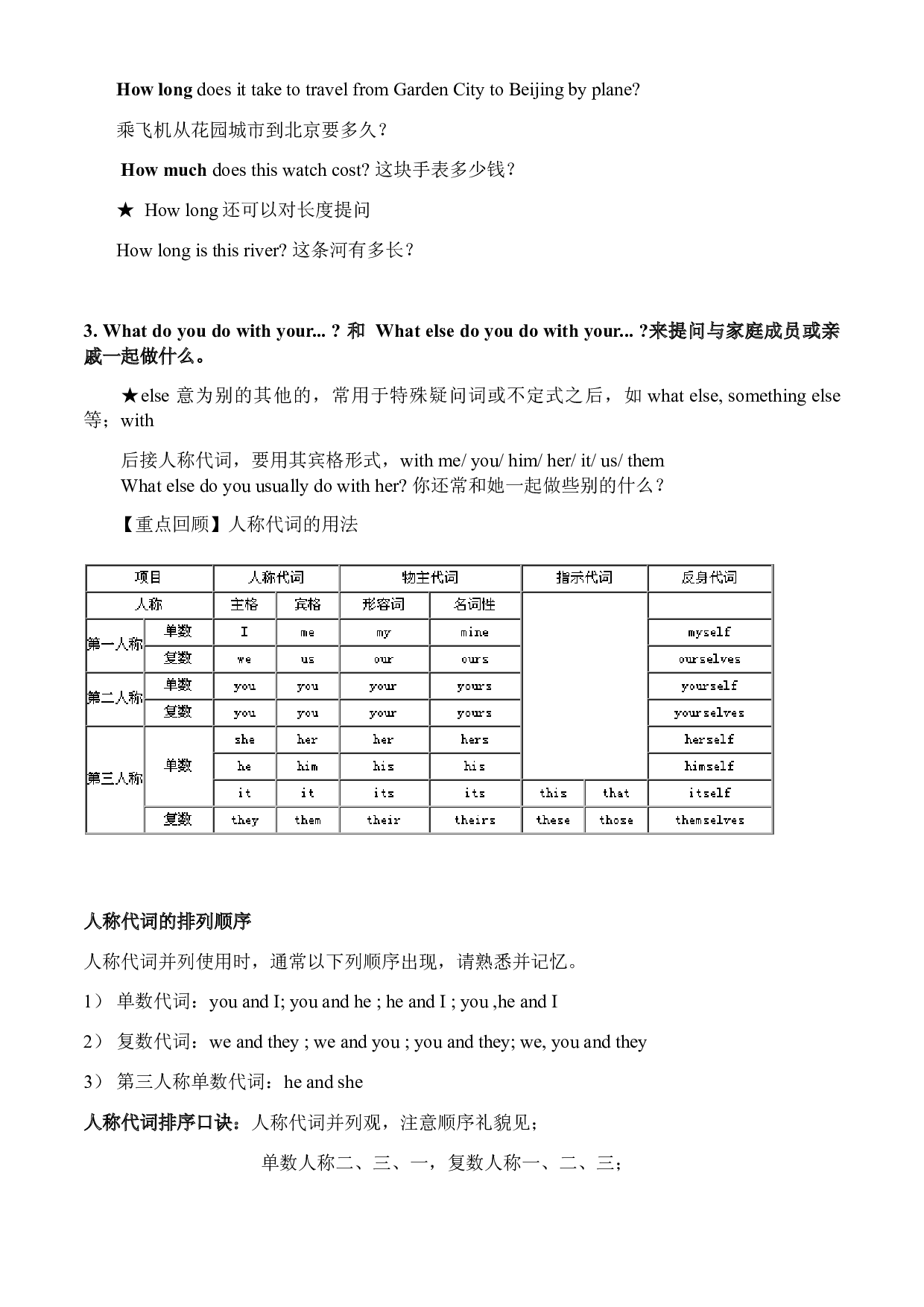 04 句型知识梳理一：Unit 1-Unit 5（原卷版）-2021-2022学年六年级英语上学期期末考点大串讲（牛津上海版）.docx 第2页