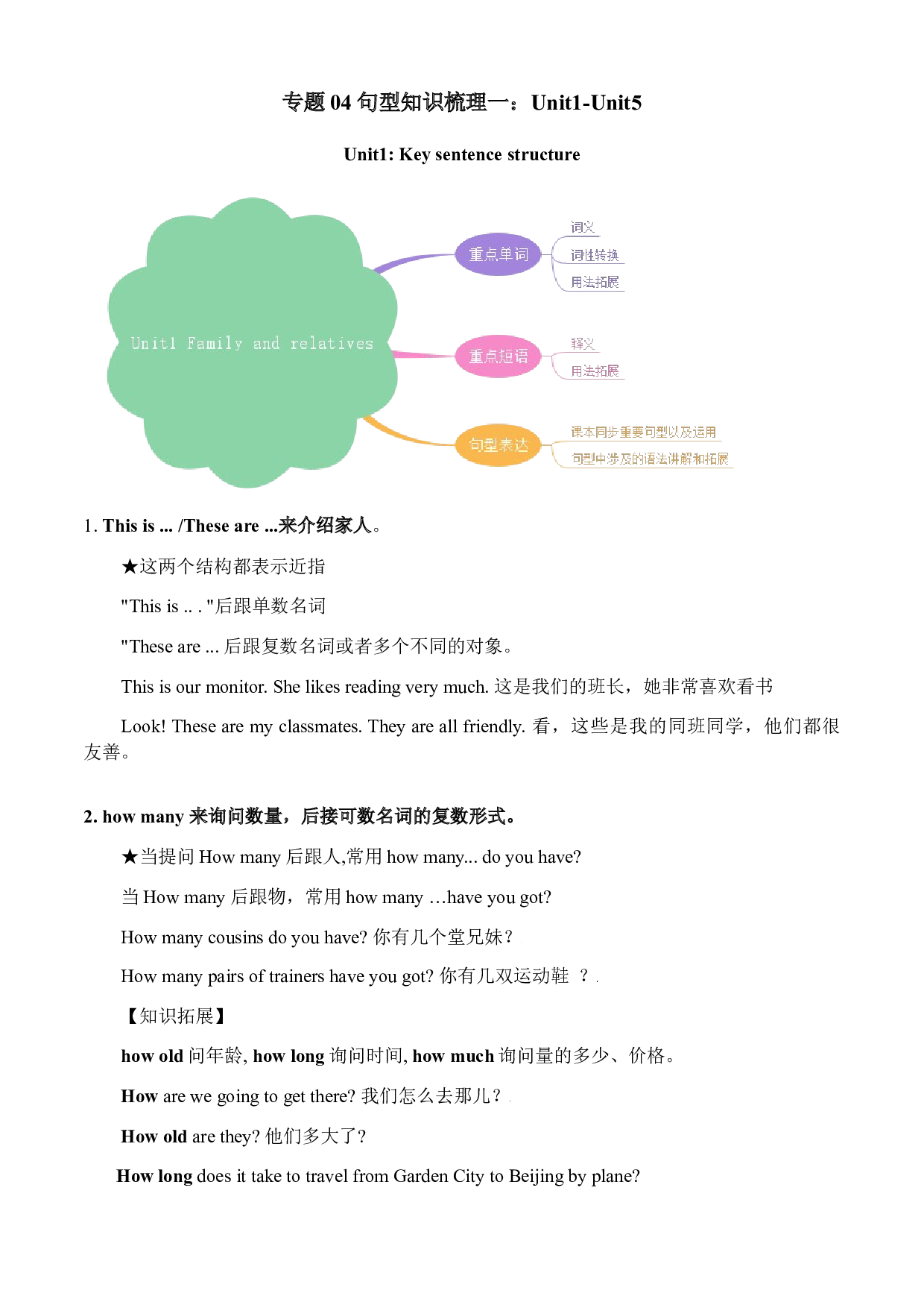 04 句型知识梳理一：Unit 1-Unit 5(含参考答案)-2021-2022学年六年级英语上学期期末考点大串讲（牛津上海版）.docx 第1页