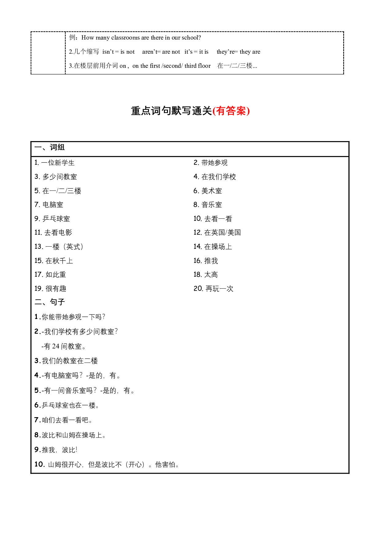 Unit 2 必备知识（复习讲义）-2023-2024学年五年级英语上册单元hz102（译林版三起） .docx 第2页