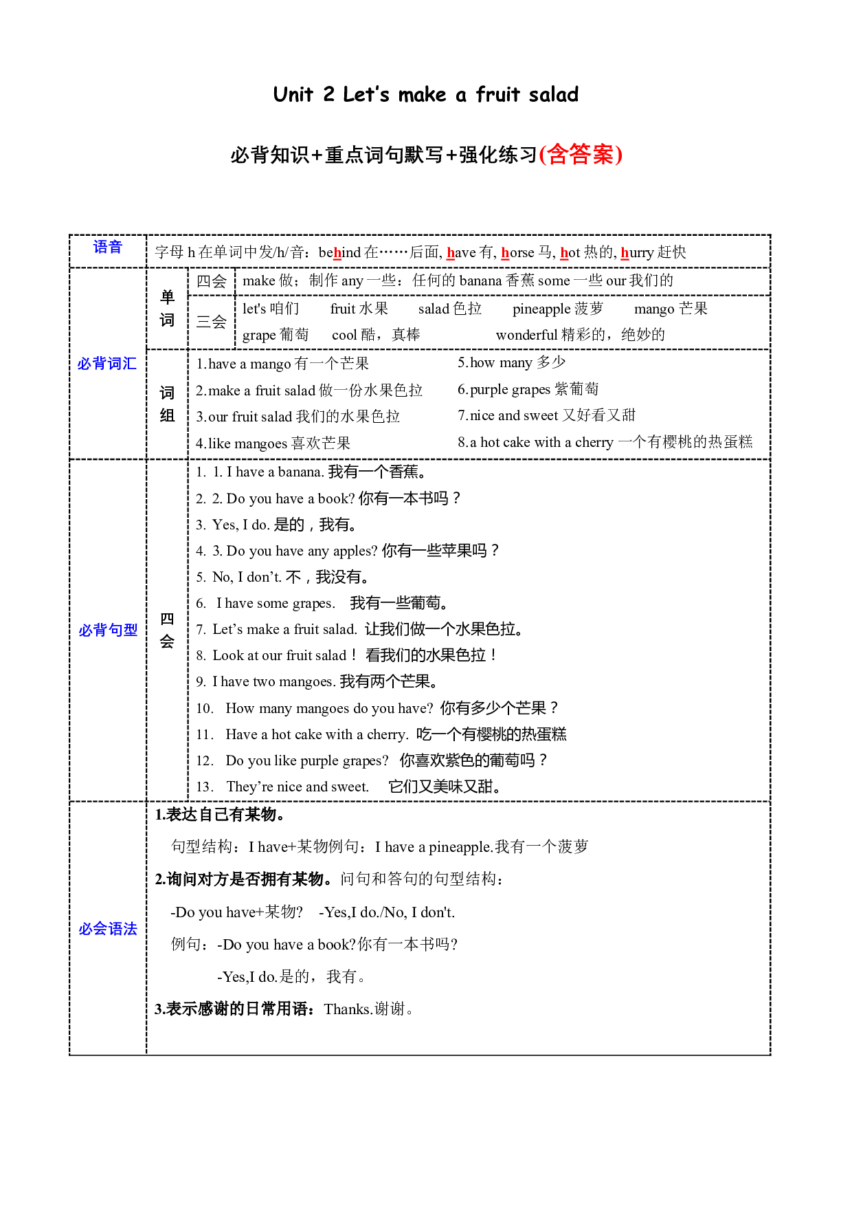 Unit 2 必备知识（复习讲义）-2023-2024学年四年级英语上册单元hz102（译林版三起）.docx 第1页