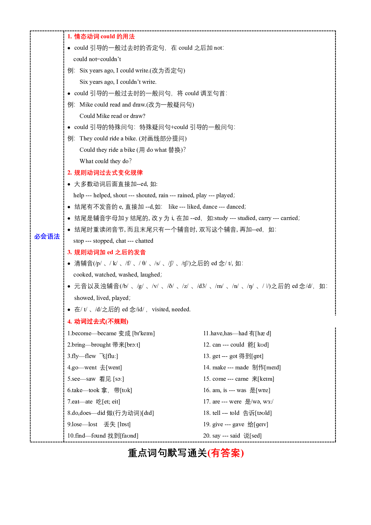 Unit 2 必备知识（复习讲义）-2023-2024学年六年级英语上册单元hz102（译林版三起） .docx 第2页