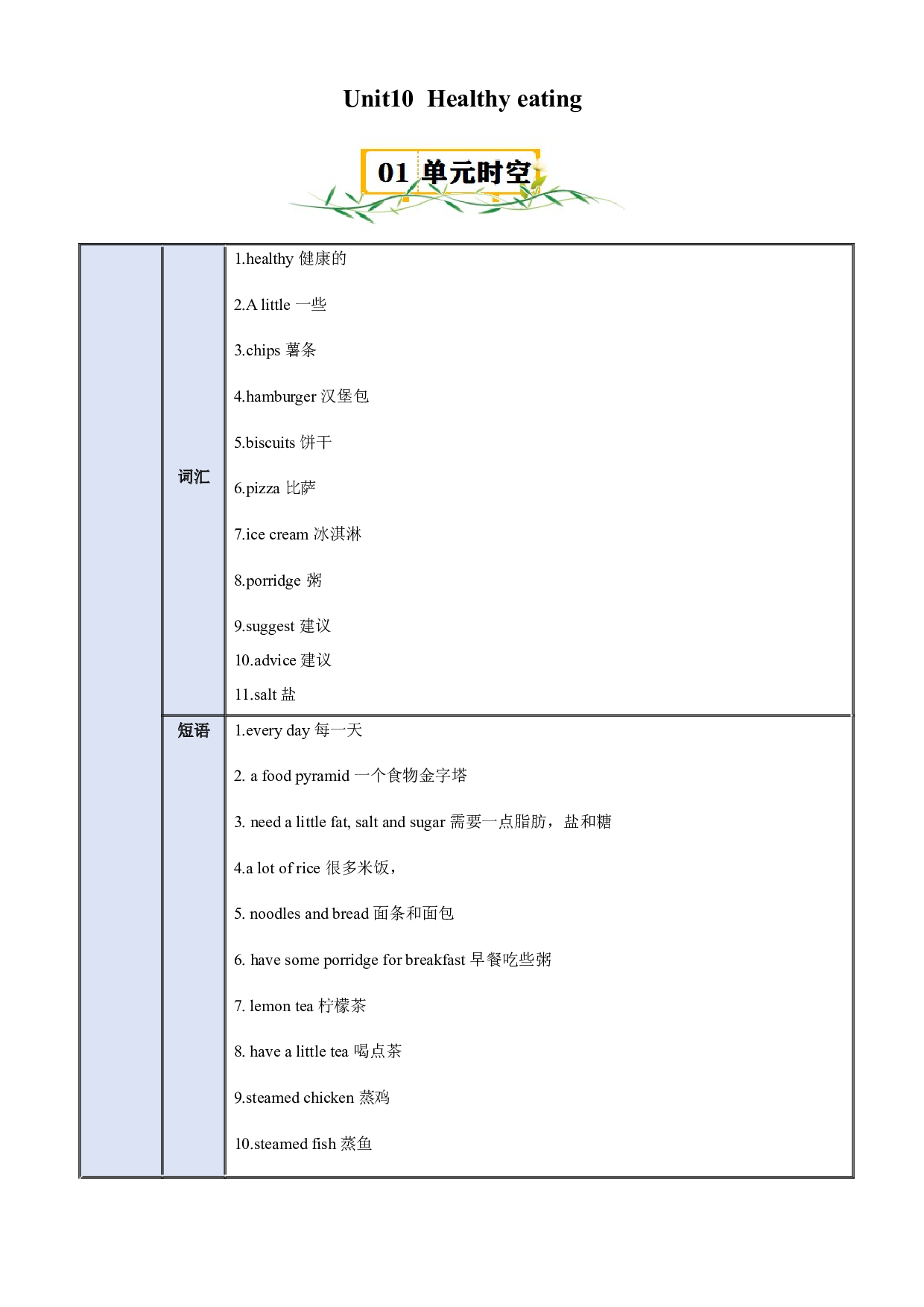 Unit 10 Healthy eating-2023-2024学六年级英语上册 英语单元速记&bull;巧练（牛津上海版）（原卷版）.docx 第1页