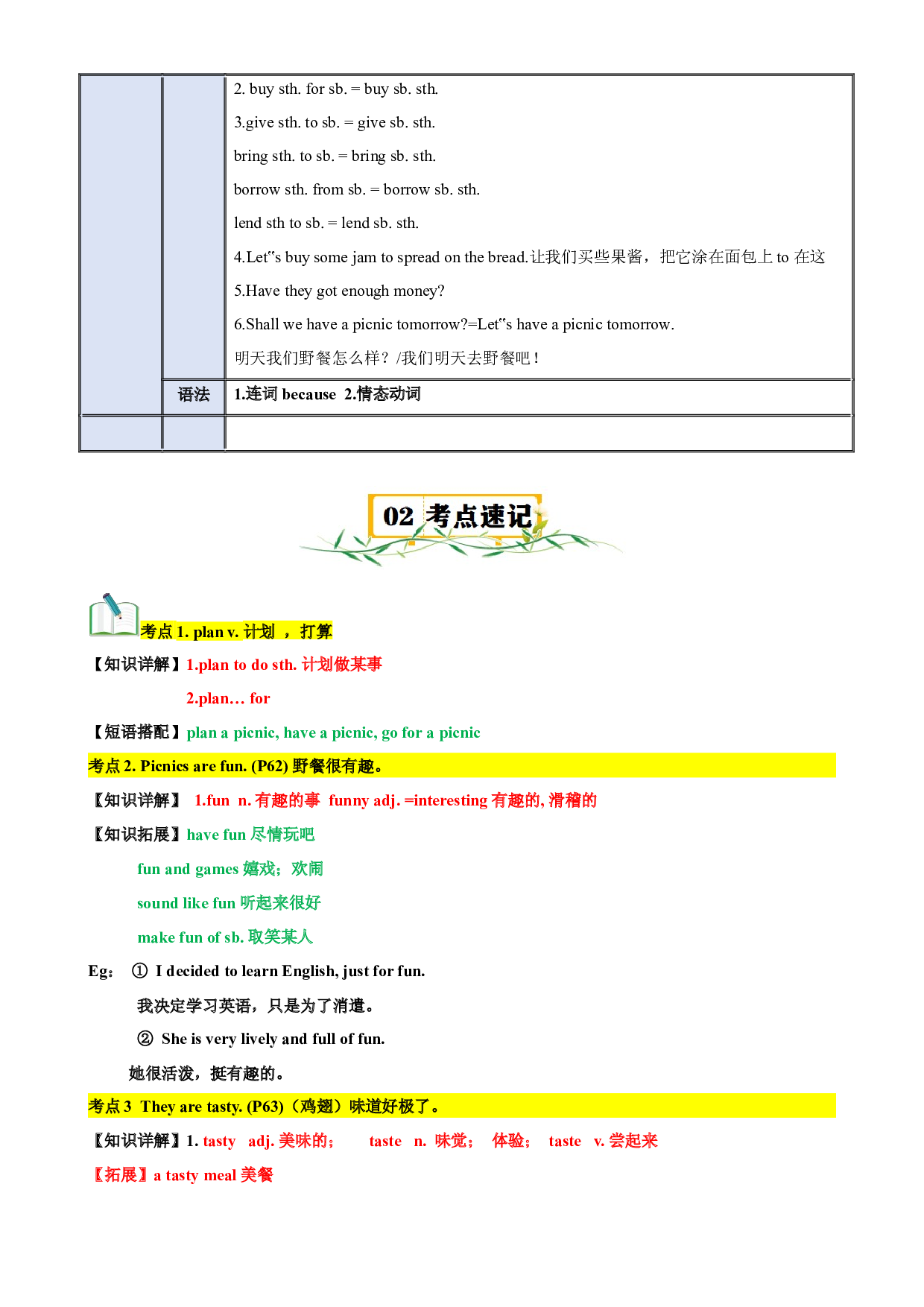 Unit 9 picnics are fun-2023-2024学六年级英语上册 英语单元速记&bull;巧练（牛津上海版）（原卷版）.docx 第2页