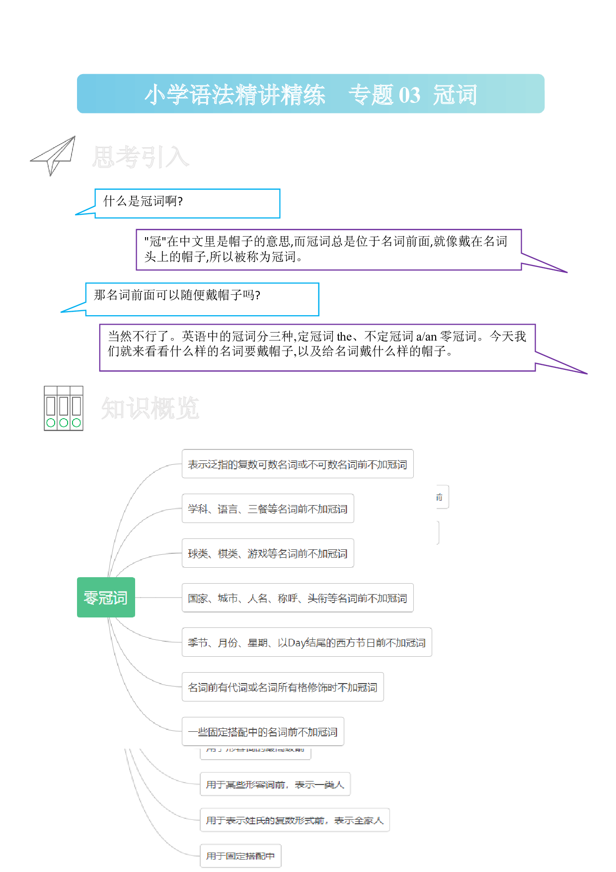 03 冠词-小学语法精讲精练（附口诀、练习和答案）.docx 第1页
