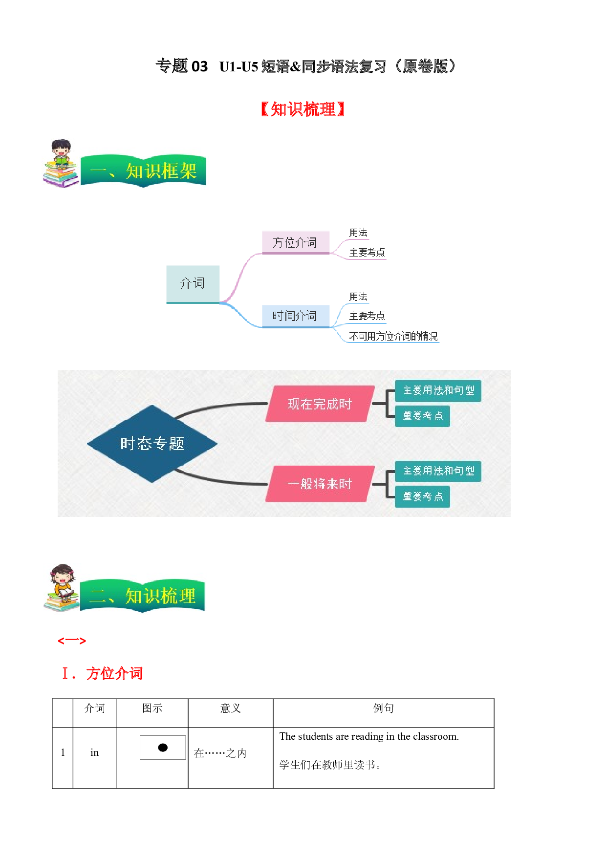 03 Unit 1-Unit 5同步语法（知识梳理+专题过关）（原卷版）-2022-2023学年六年级英语上学期期中考点大串讲（牛津上海版）.docx 第1页