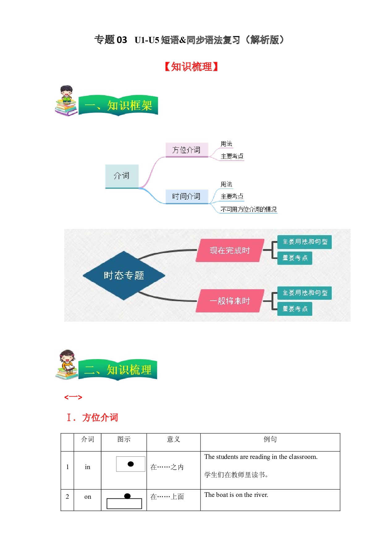 03 Unit 1-Unit 5同步语法（知识梳理+专题过关）(含参考答案)-2022-2023学年六年级英语上学期期中考点大串讲（牛津上海版）.docx 第1页
