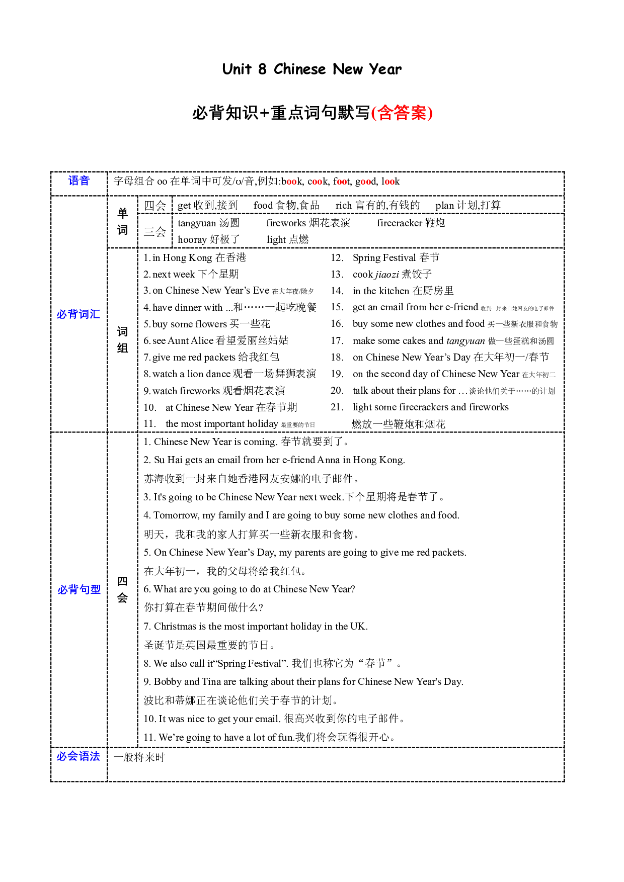 Unit 8 必备知识（复习讲义）-2023-2024学年六年级英语上册单元hz102（译林版三起）.docx 第1页