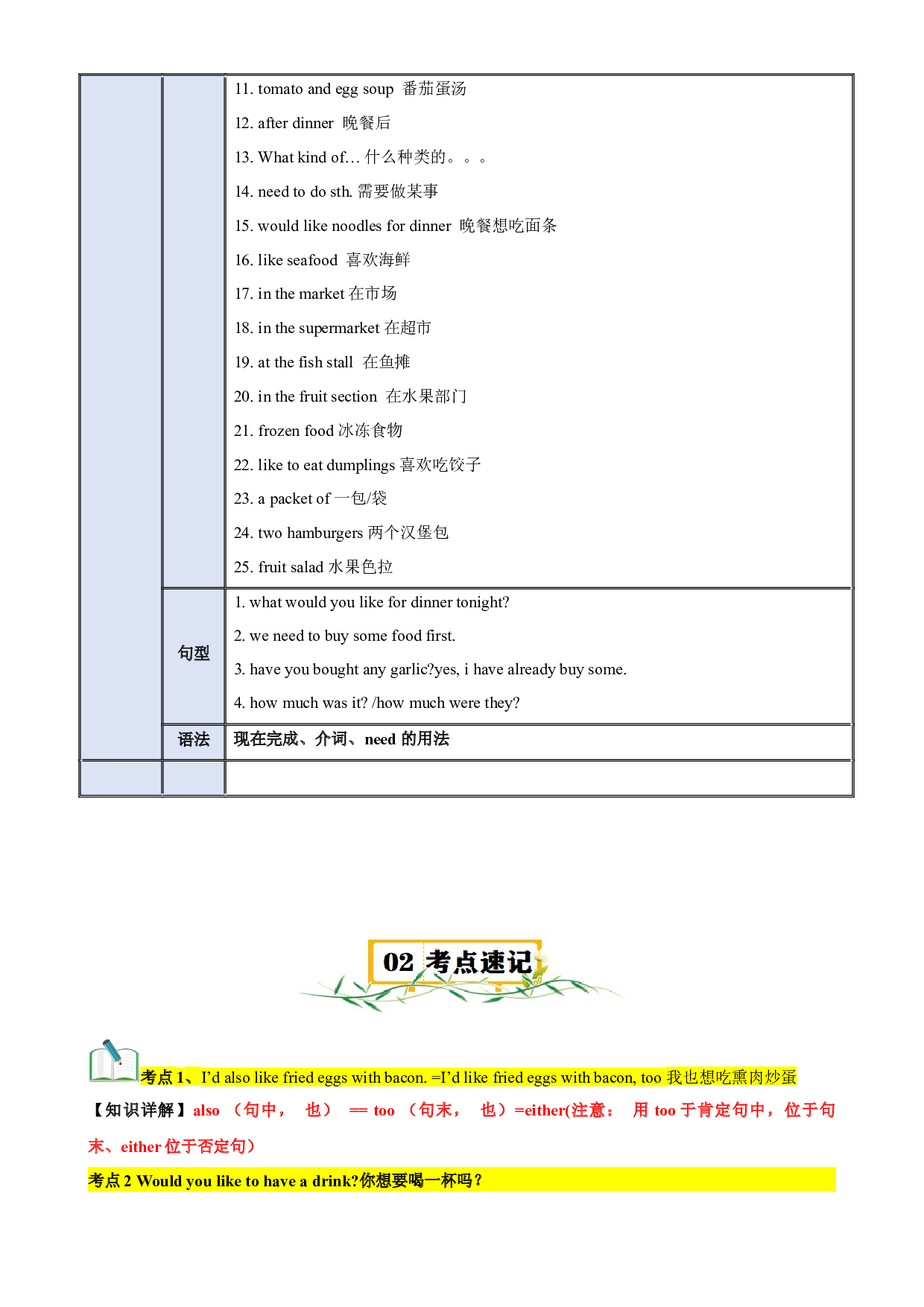 Unit 8 The food we eat-2023-2024学六年级英语上册 英语单元速记&bull;巧练（牛津上海版）（原卷版）.docx 第2页