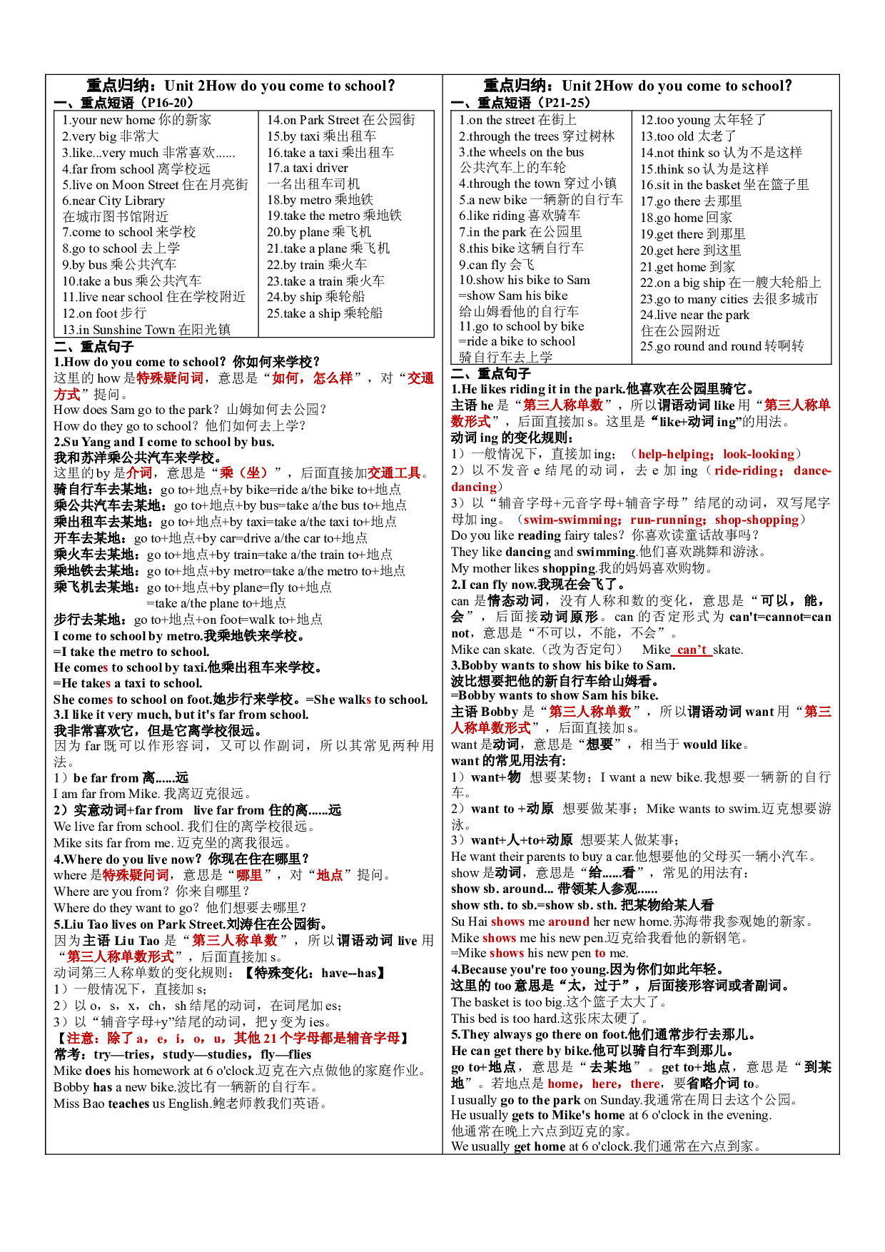 Unit 2 How do you come to school 重点知识归纳（素材）译林版（三起）英语五年级下册.docx 第1页