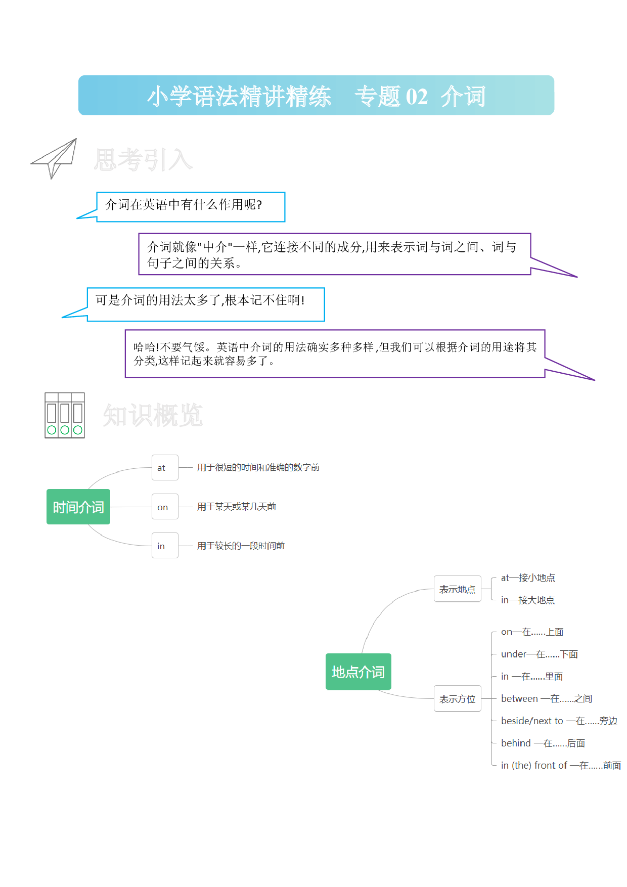 02 介词-小学语法精讲精练（附口诀、练习和答案）.docx 第1页