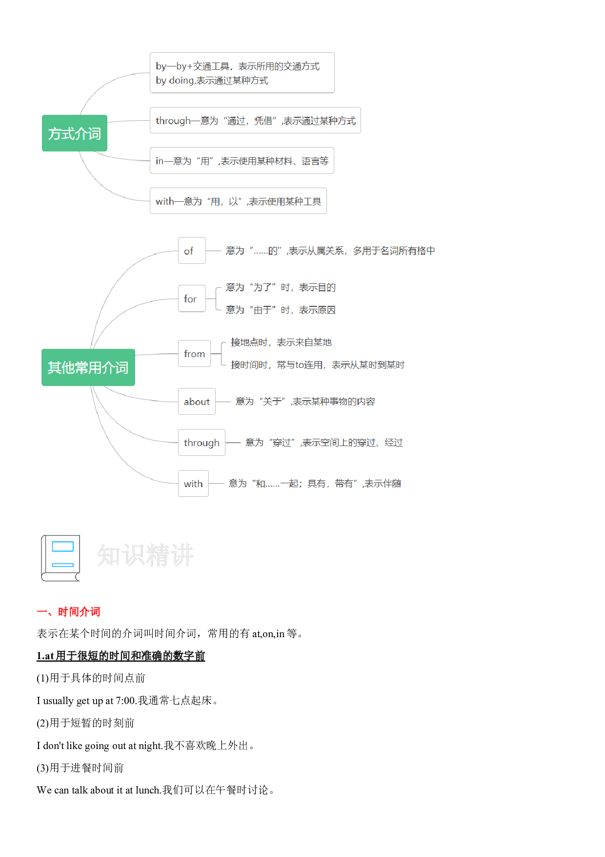 02 介词-小学语法精讲精练（附口诀、练习和答案）.docx 第2页