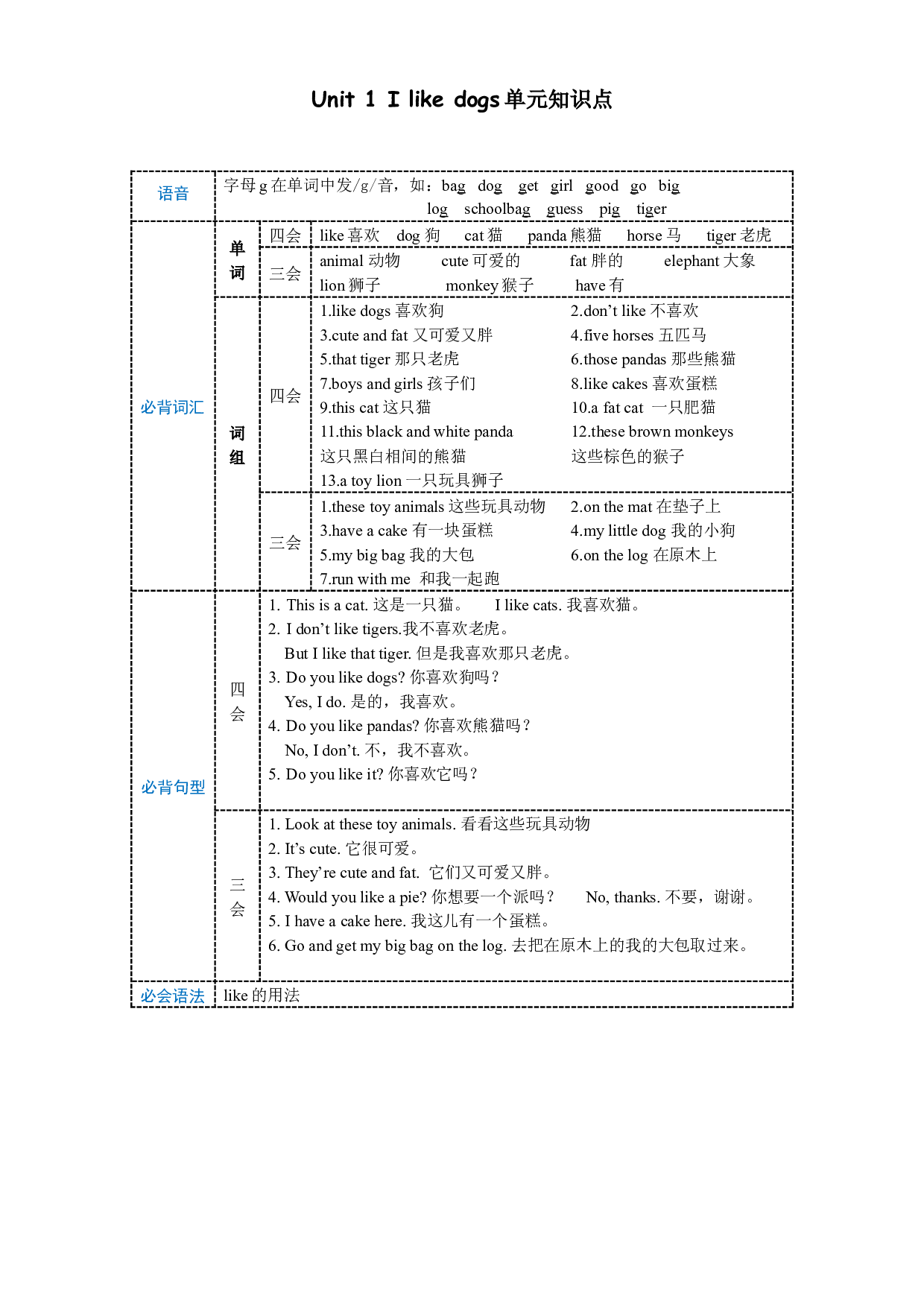 【期末专项】U1-U8知识点复习（全册）--译林英语四年级上册.docx 第1页