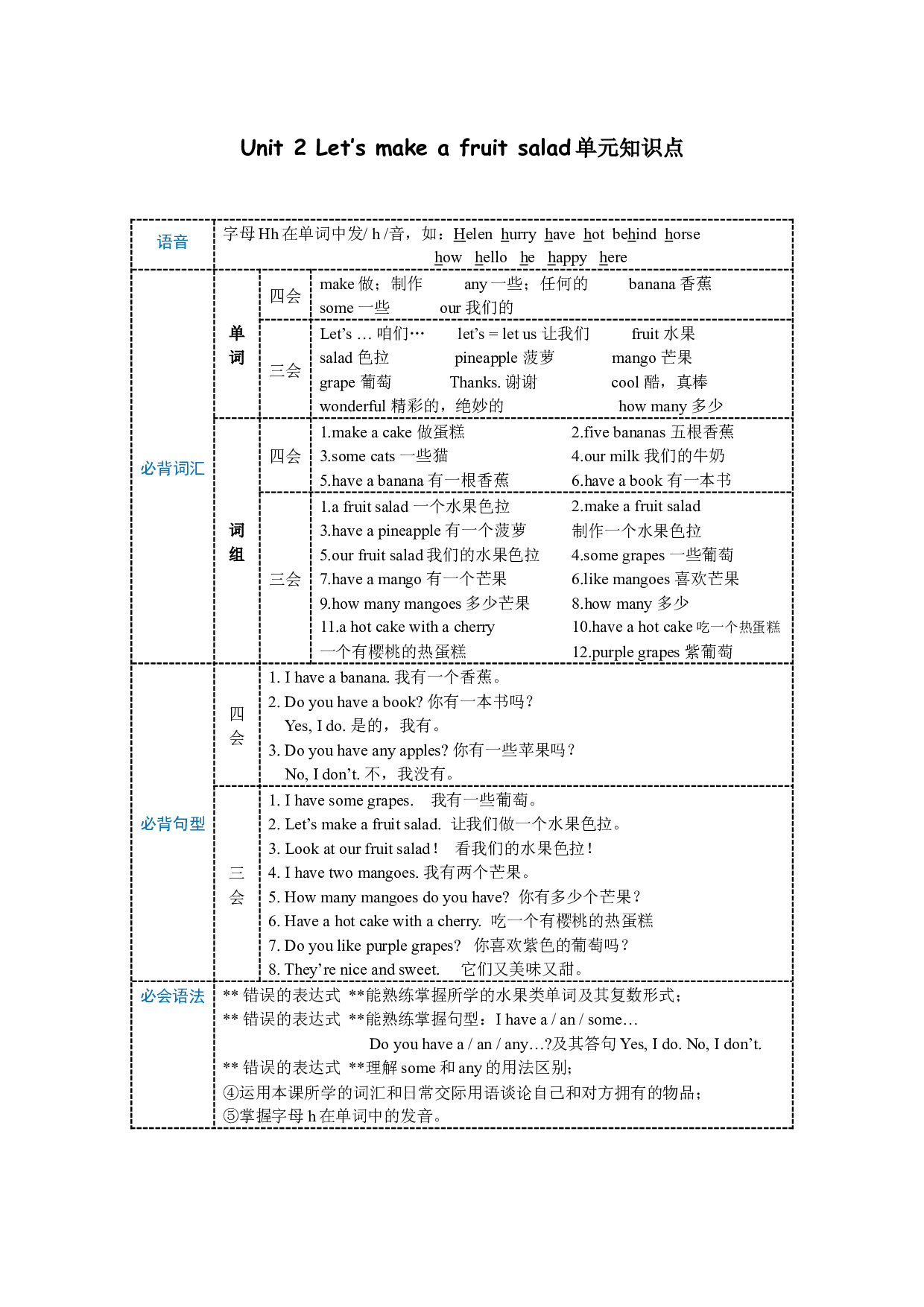 【期末专项】U1-U8知识点复习（全册）--译林英语四年级上册.docx 第2页