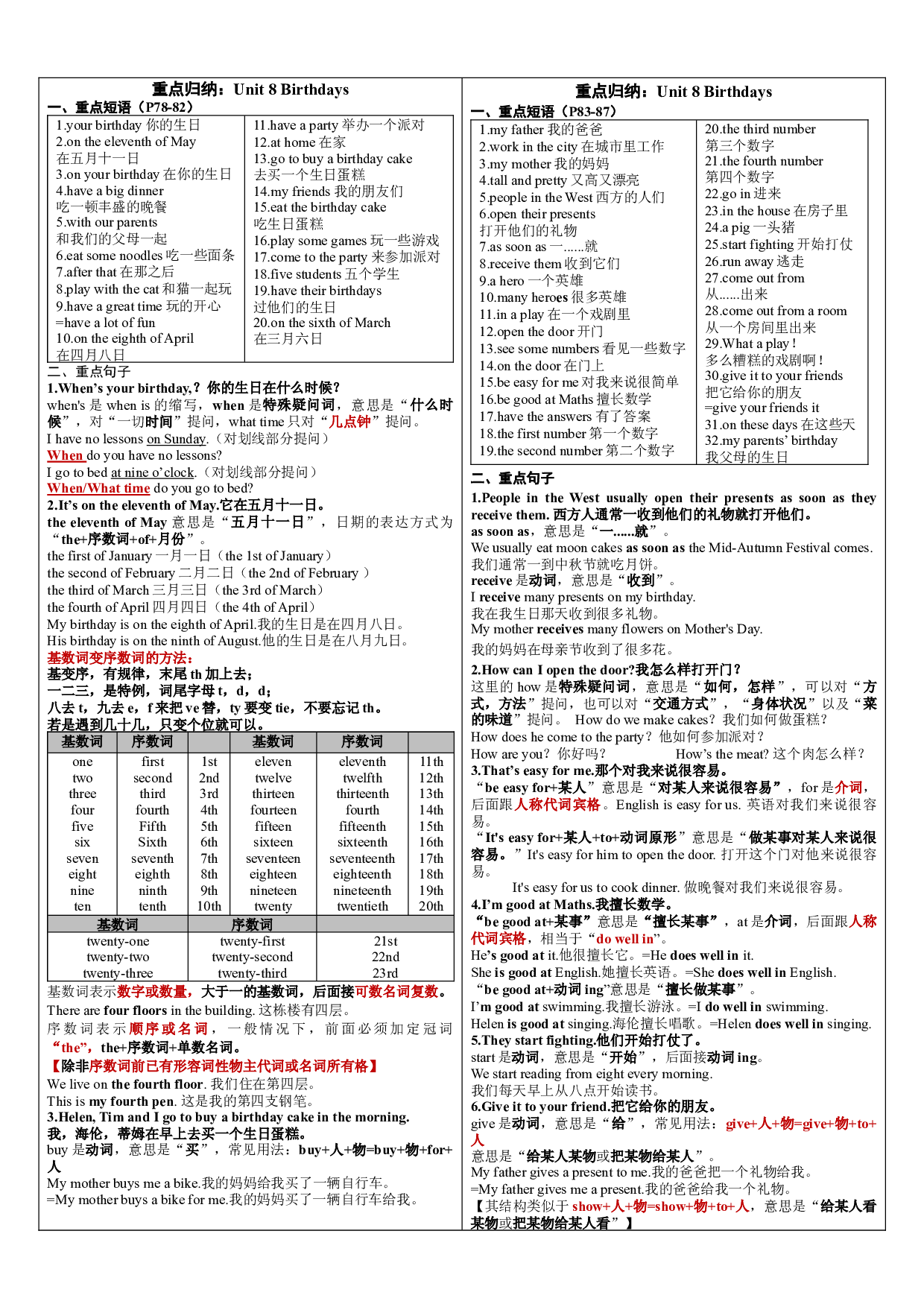 Unit 8 Birthdays 重点知识归纳（素材）译林版（三起）英语五年级下册.docx 第1页