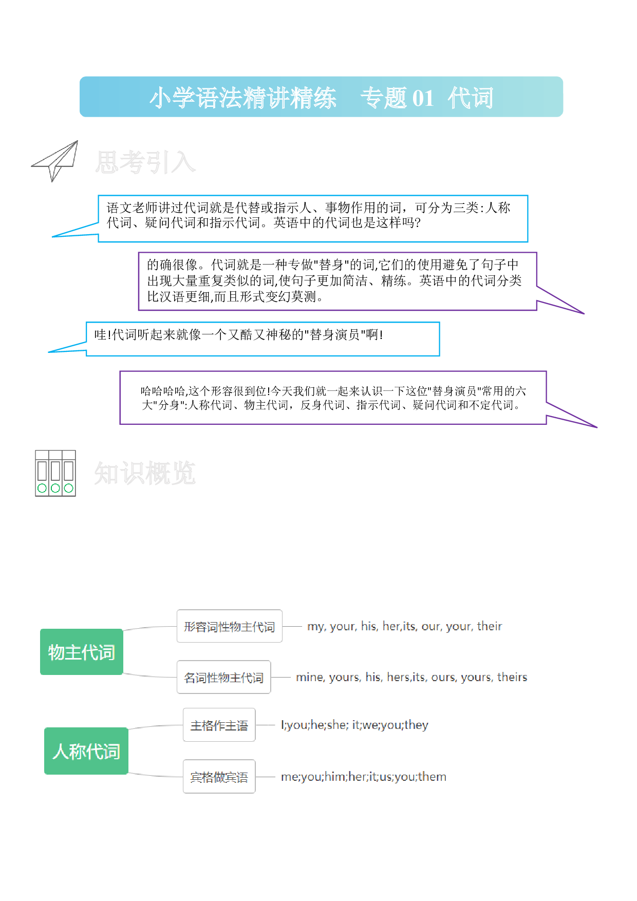 01 代词-小学语法精讲精练（附口诀、练习和答案）.docx 第1页