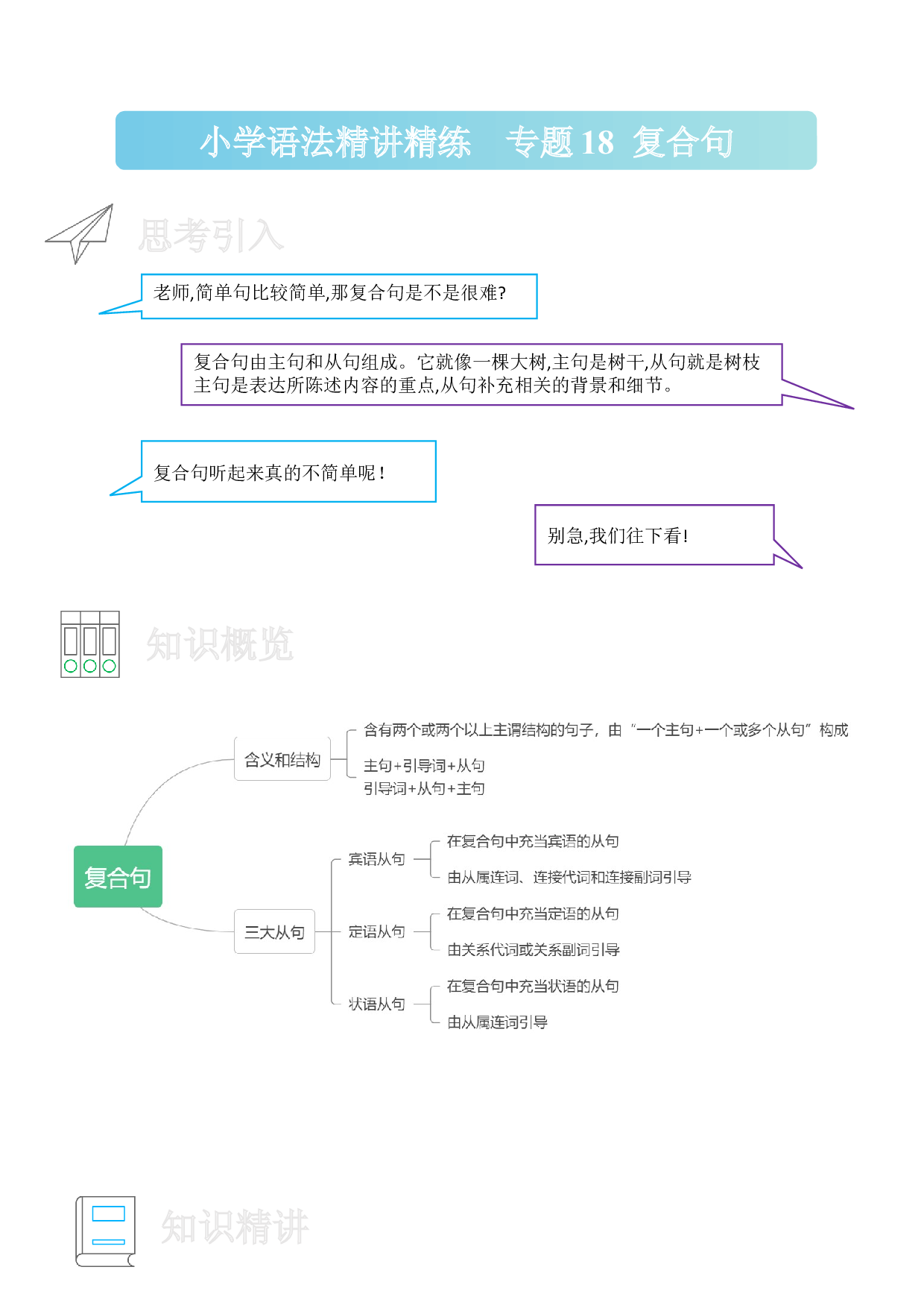 18 复合句-小学语法精讲精练（附口诀、练习和答案）.docx 第1页