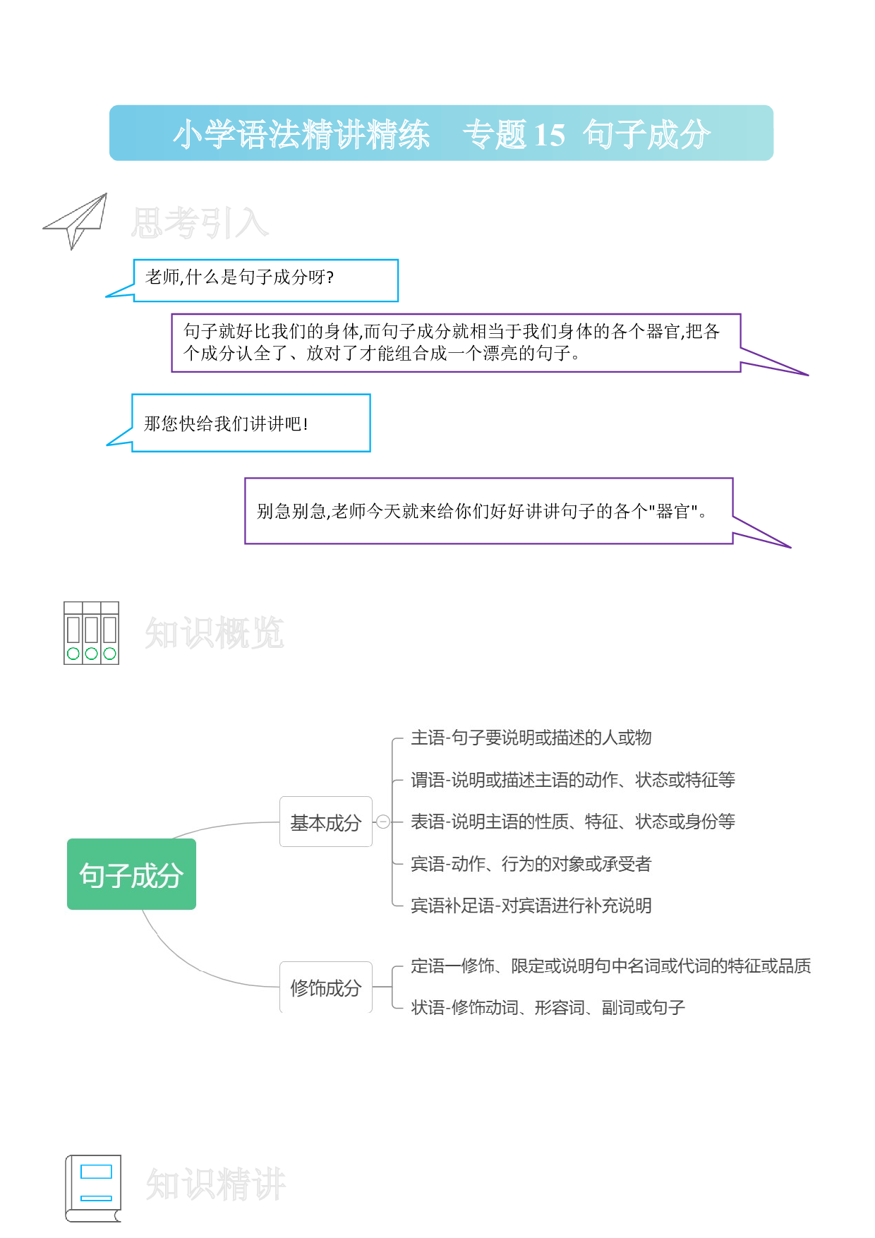 15 句子成分-小学语法精讲精练（附口诀、练习和答案）.docx 第1页