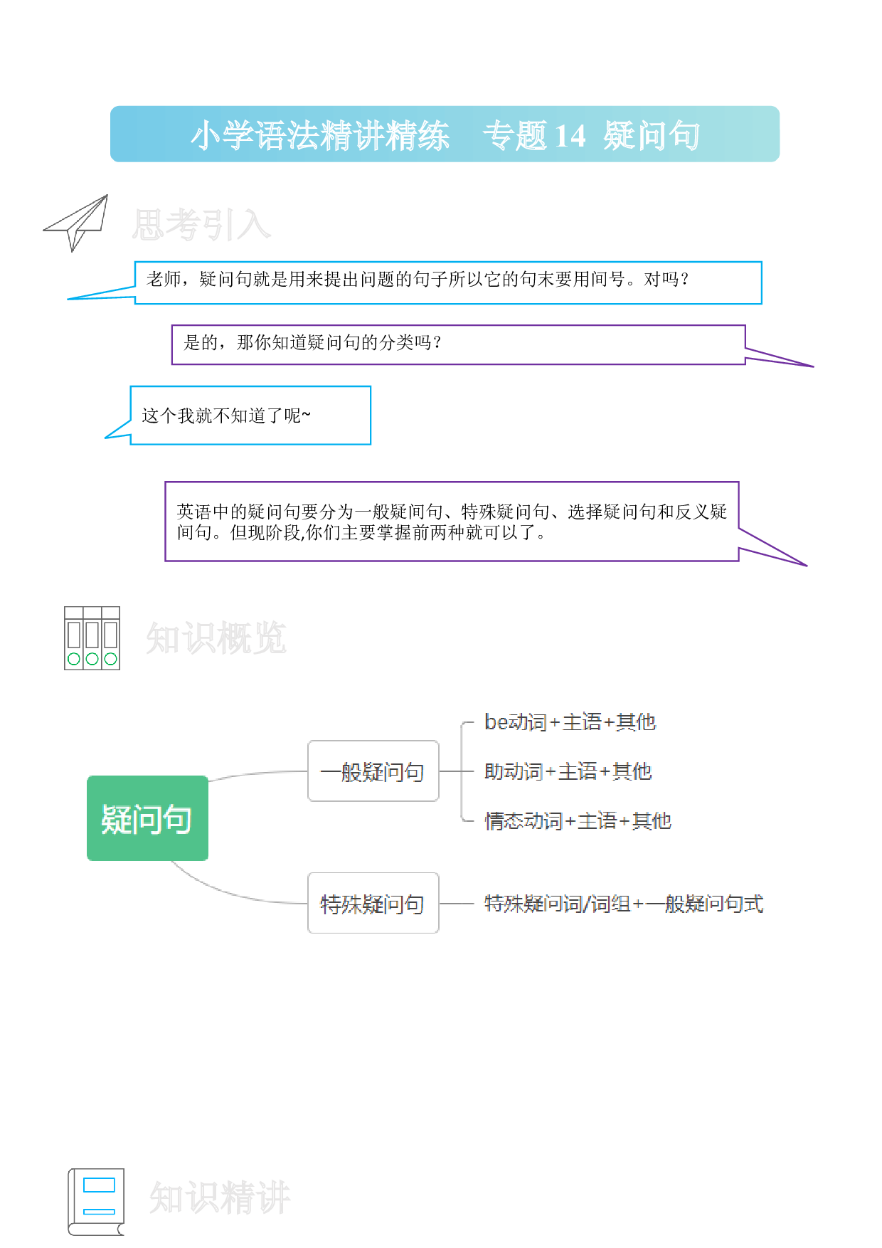 14 疑问句-小学语法精讲精练（附口诀、练习和答案）.docx 第1页
