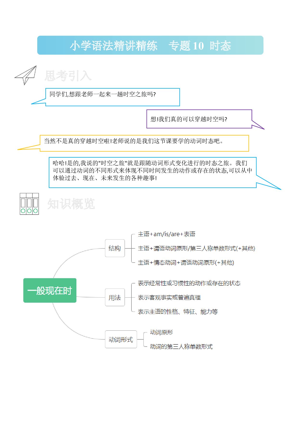 10 动词四大时态-小学语法精讲精练（附口诀、练习和答案）.docx 第1页