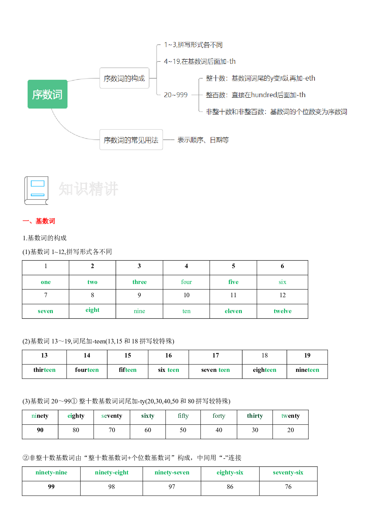 09 数词-小学语法精讲精练（附口诀、练习和答案）.docx 第2页