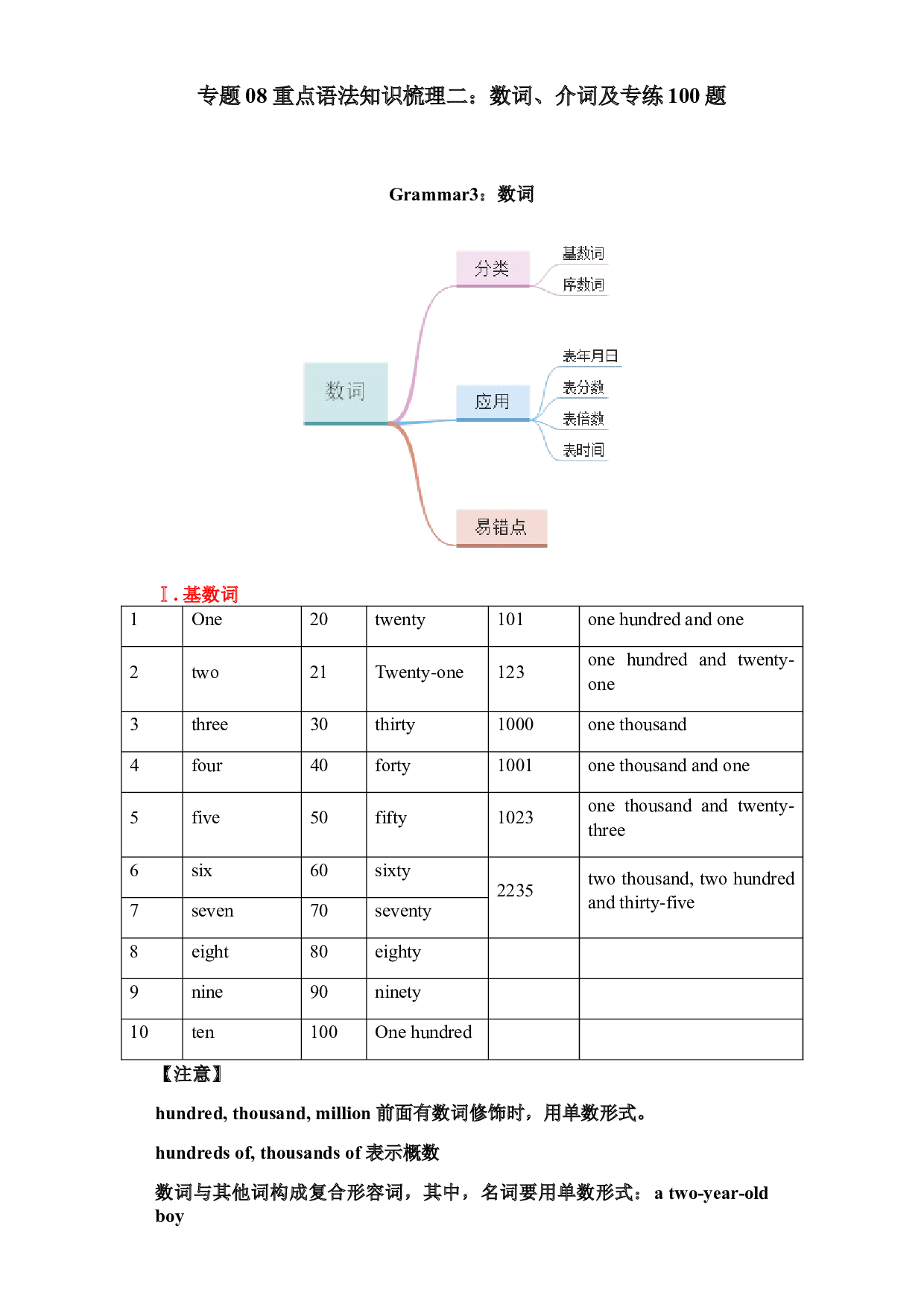 08 重点语法知识梳理二：数词、介词及专练100题(含参考答案)-2021-2022学年六年级英语上学期期末考点大串讲（牛津上海版）.docx 第1页