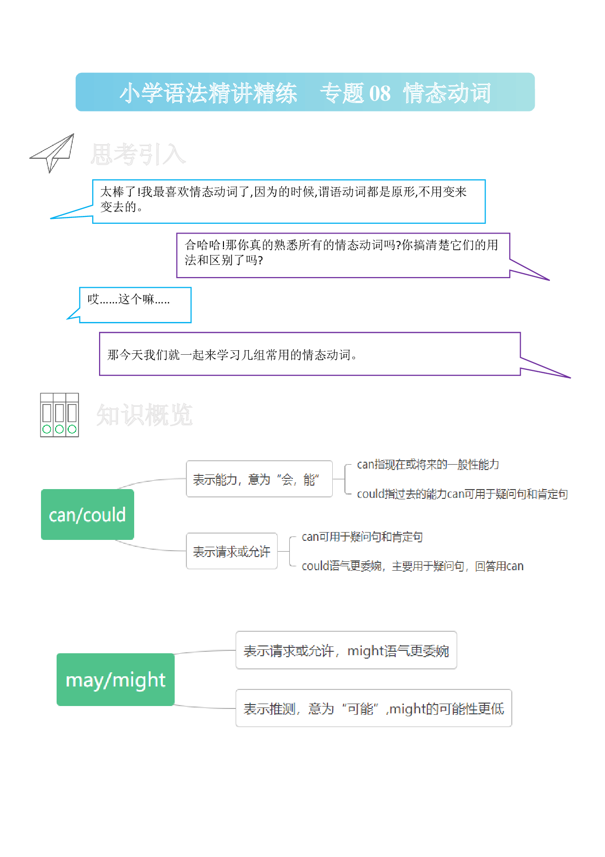 08 情态动词-小学语法精讲精练（附口诀、练习和答案）.docx 第1页