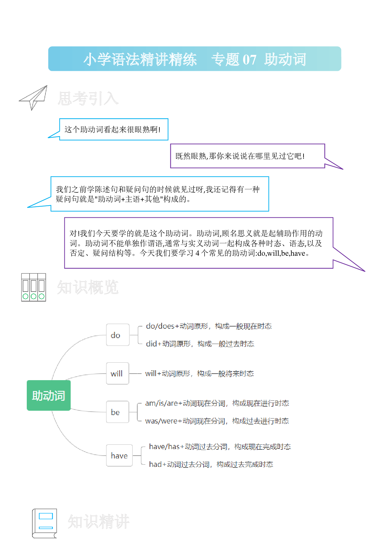 07 助动词-小学语法精讲精练（附口诀、练习和答案）.docx 第1页