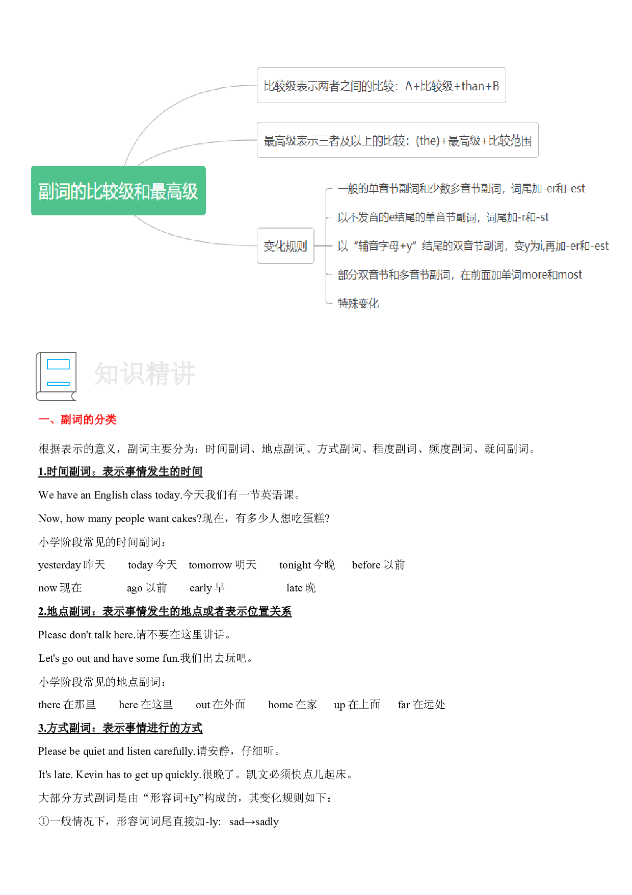06 副词-小学语法精讲精练（附口诀、练习和答案）.docx 第2页