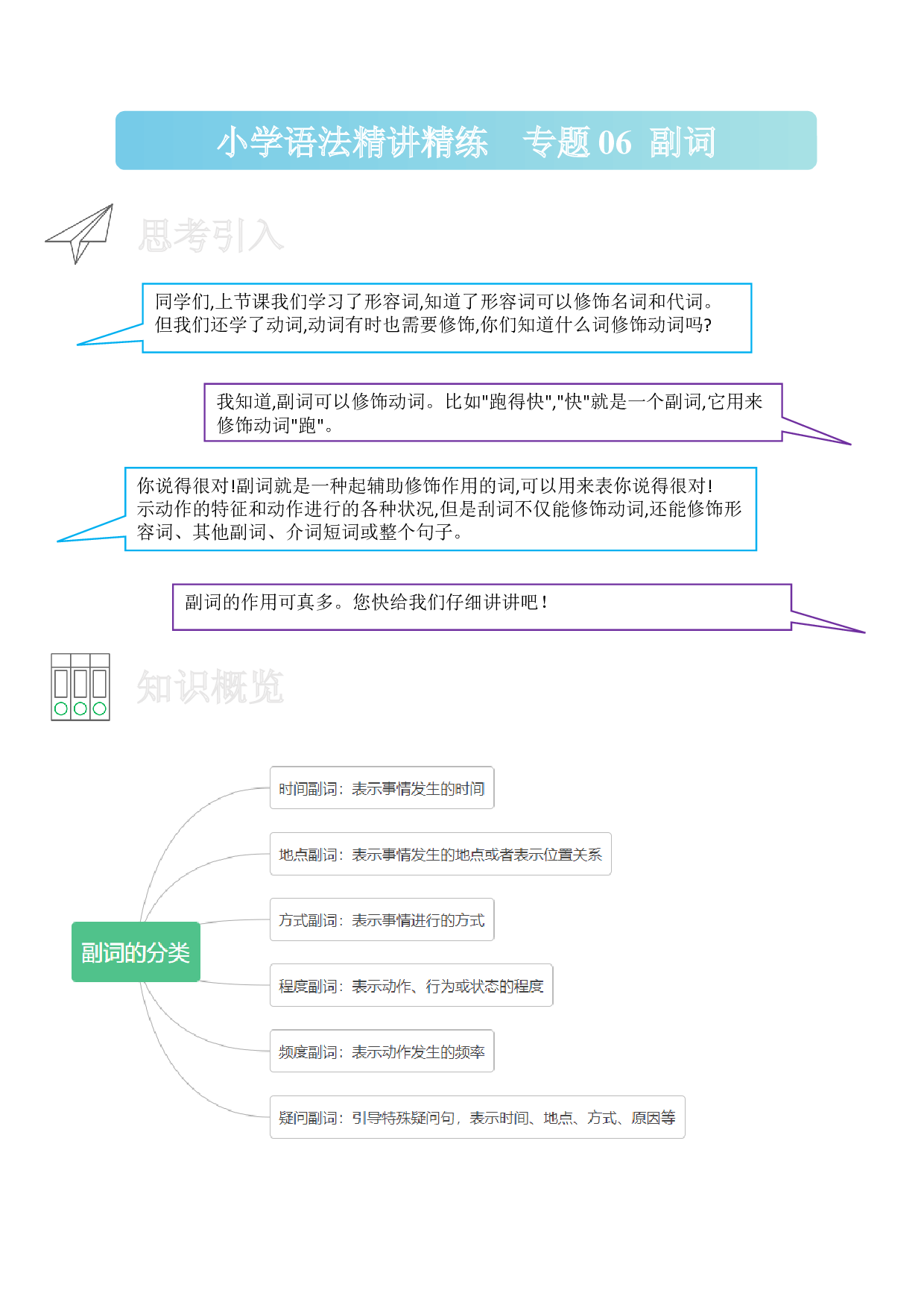06 副词-小学语法精讲精练（附口诀、练习和答案）.docx 第1页
