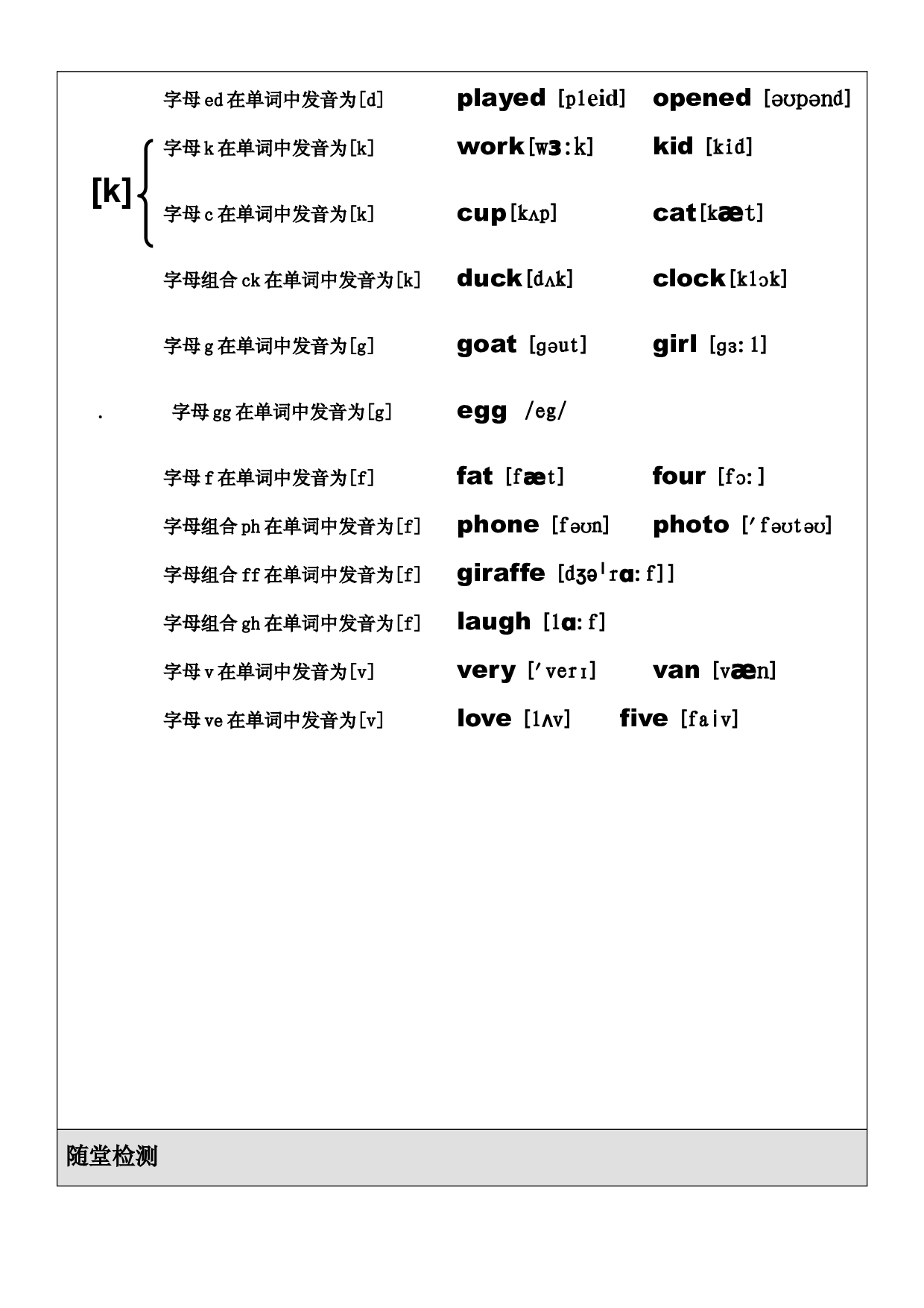 音标（讲义）通用版英语六年级下册.docx 第2页