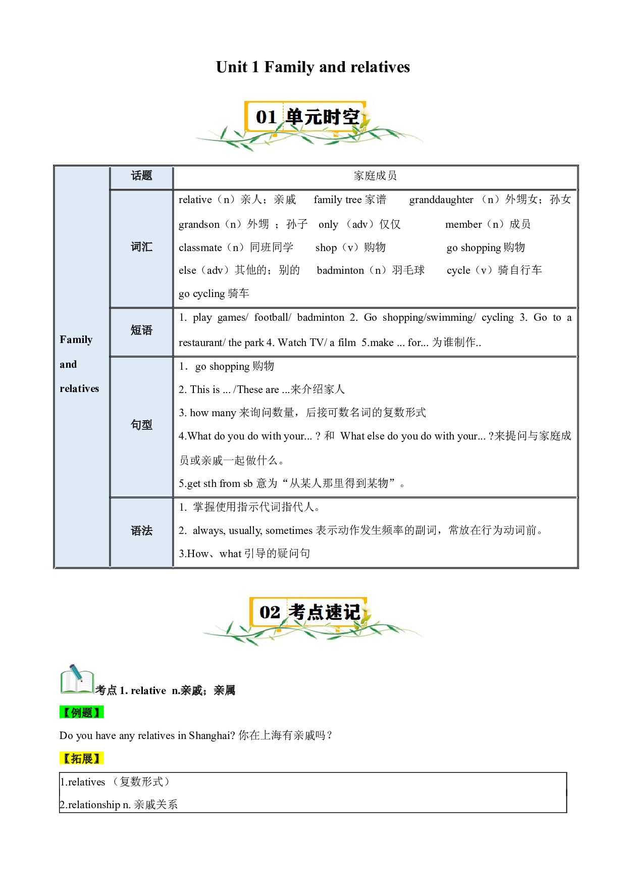 Unit 1Family and relatives-2023-2024学年六年级英语上册单元速记&bull;巧练（牛津上海版）(含参考答案).docx 第1页