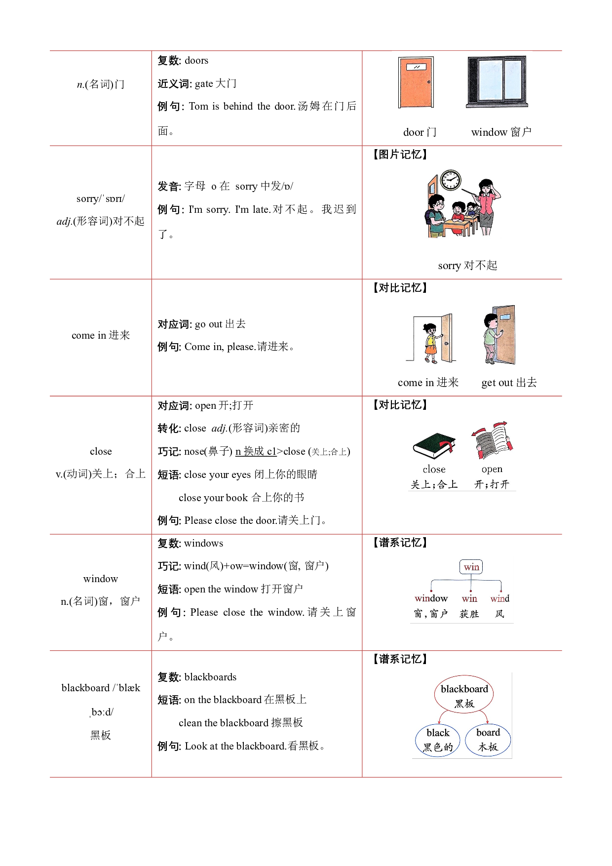 Unit 1 重难点 -2023-2024学年英语三年级下册单元hz102系列（译林版三起）.docx 第2页