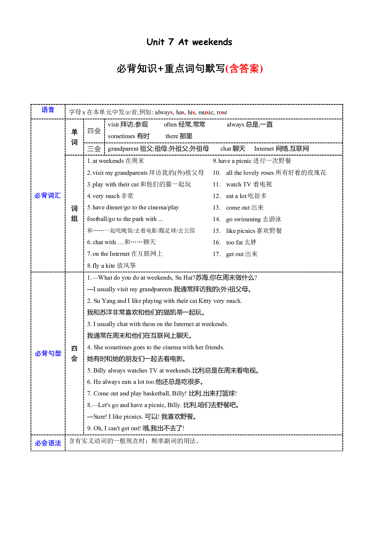 Unit 7 必备知识（复习讲义）-2023-2024学年五年级英语上册单元hz102（译林版三起）.docx 第1页