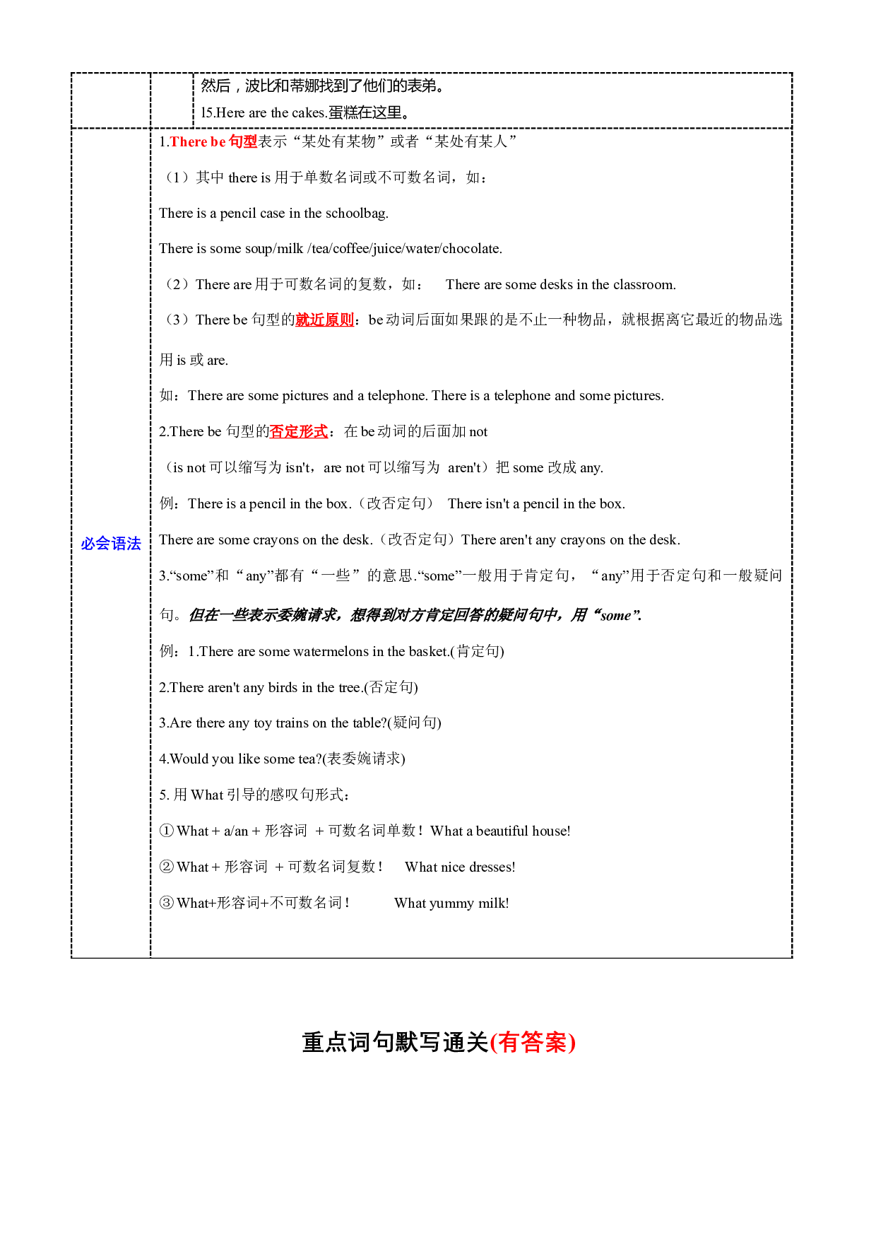 Unit 1 必备知识（复习讲义）-2023-2024学年五年级英语上册单元hz102（译林版三起） .docx 第2页
