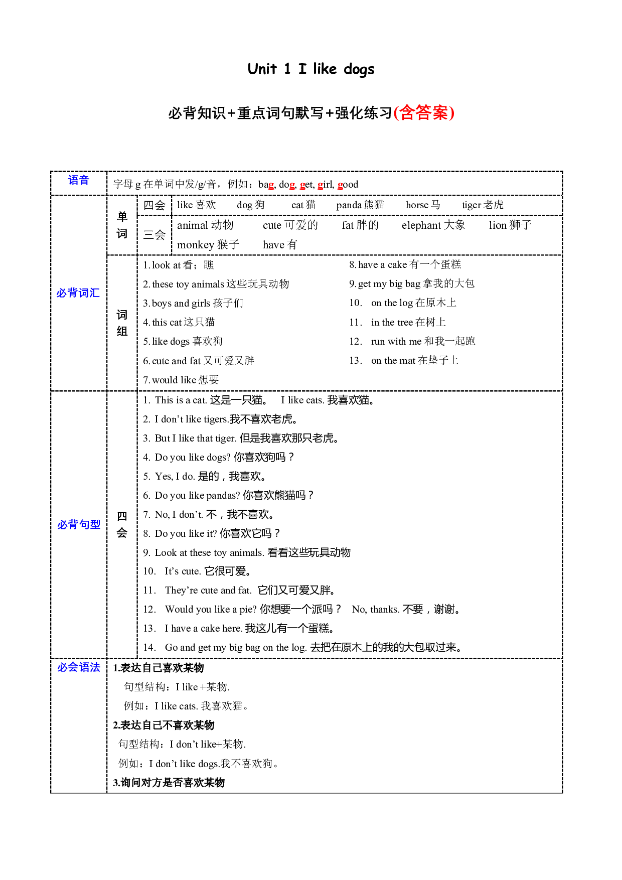 Unit 1 必备知识（复习讲义）-2023-2024学年四年级英语上册单元hz102（译林版三起）.docx 第1页