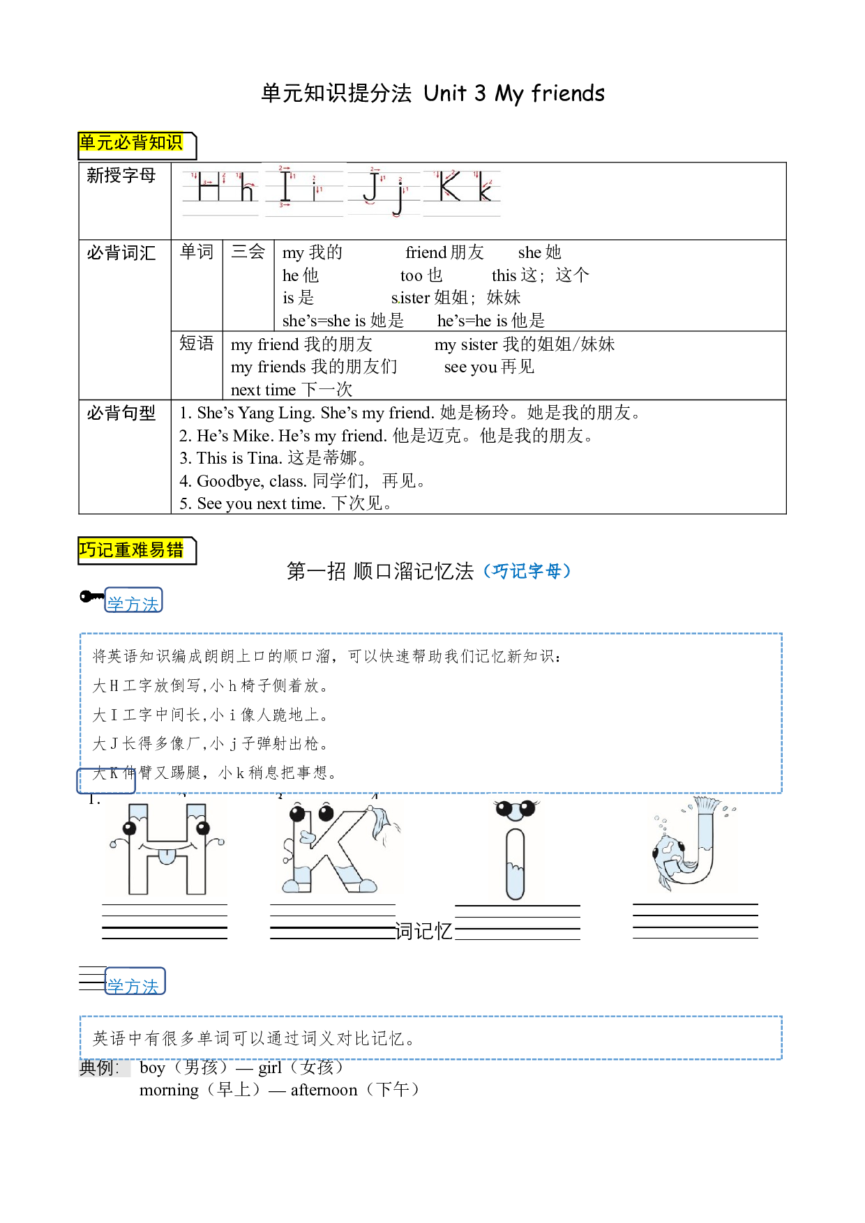 【单元知识提分法】三年级上册英语 Unit 3 My friends 单元必背知识+巧招破重难+典例提分练 译林版三起 （word版，含答案） .docx 第1页