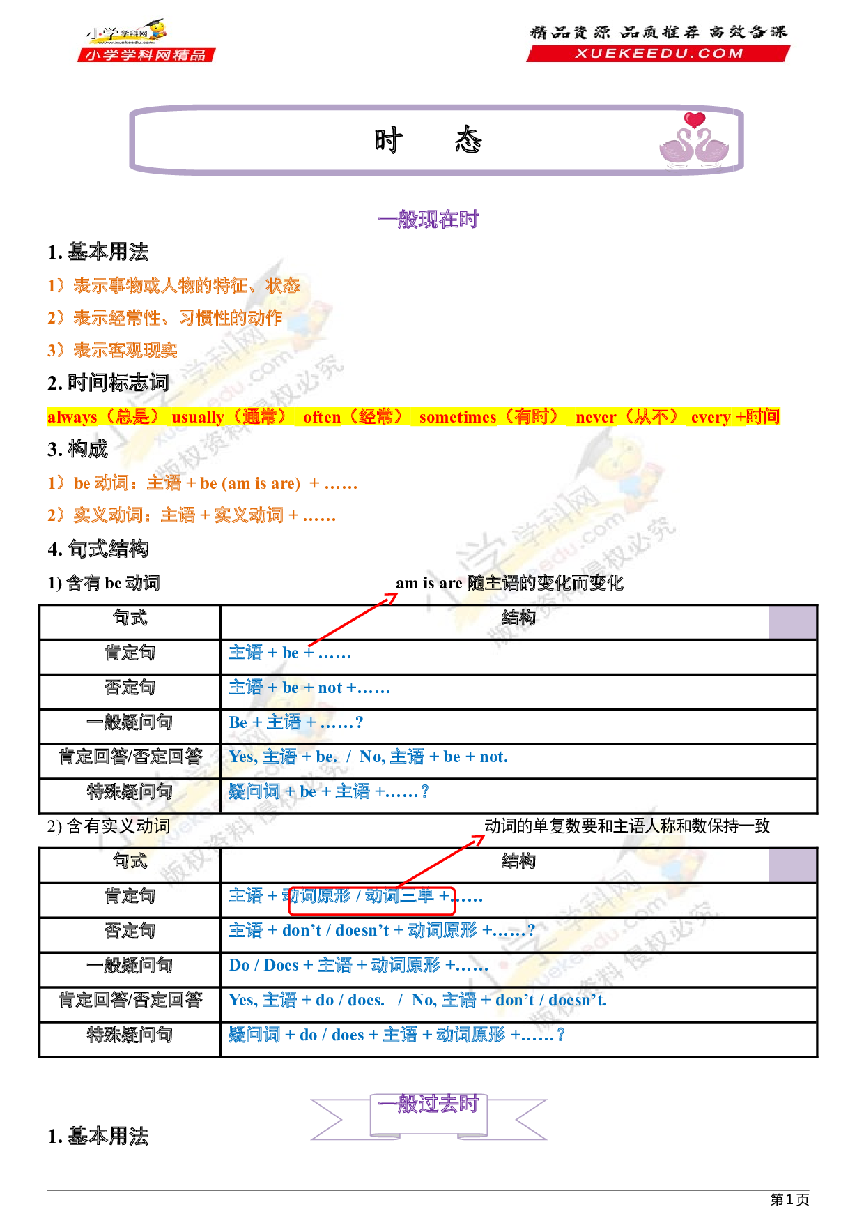 （连载考点梳理）小升初英语 考点14&mdash;&mdash;时态 全国通用.doc 第1页