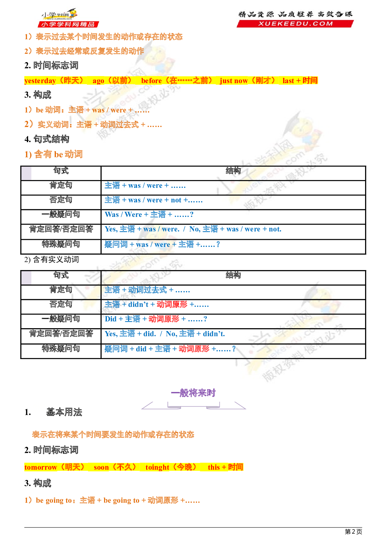 （连载考点梳理）小升初英语 考点14&mdash;&mdash;时态 全国通用.doc 第2页