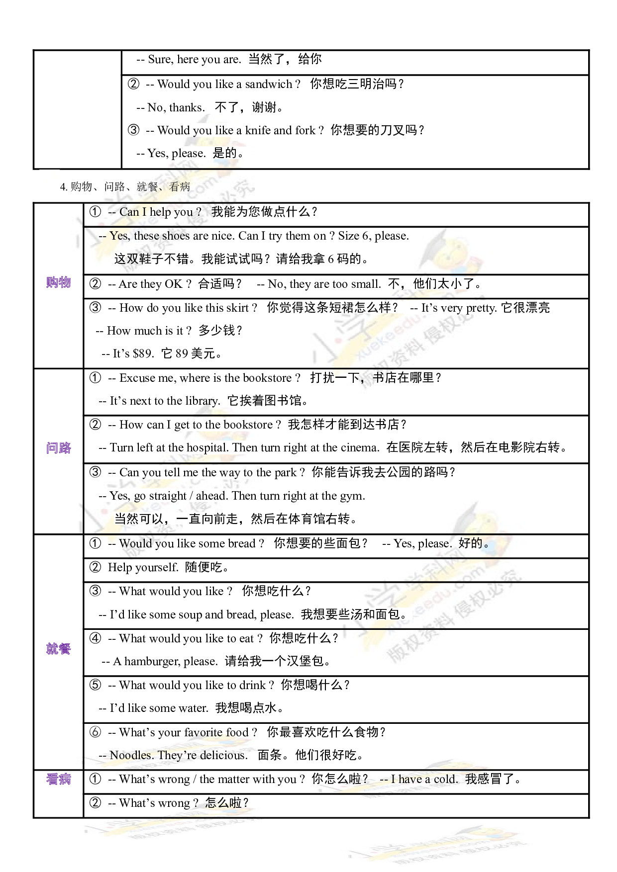 （连载考点梳理）小升初英语 考点13&mdash;&mdash;句子 全国通用.doc 第2页